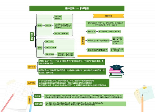 格林童话-----思维导图