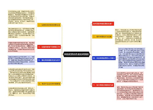 网络犯罪的危害如何预防