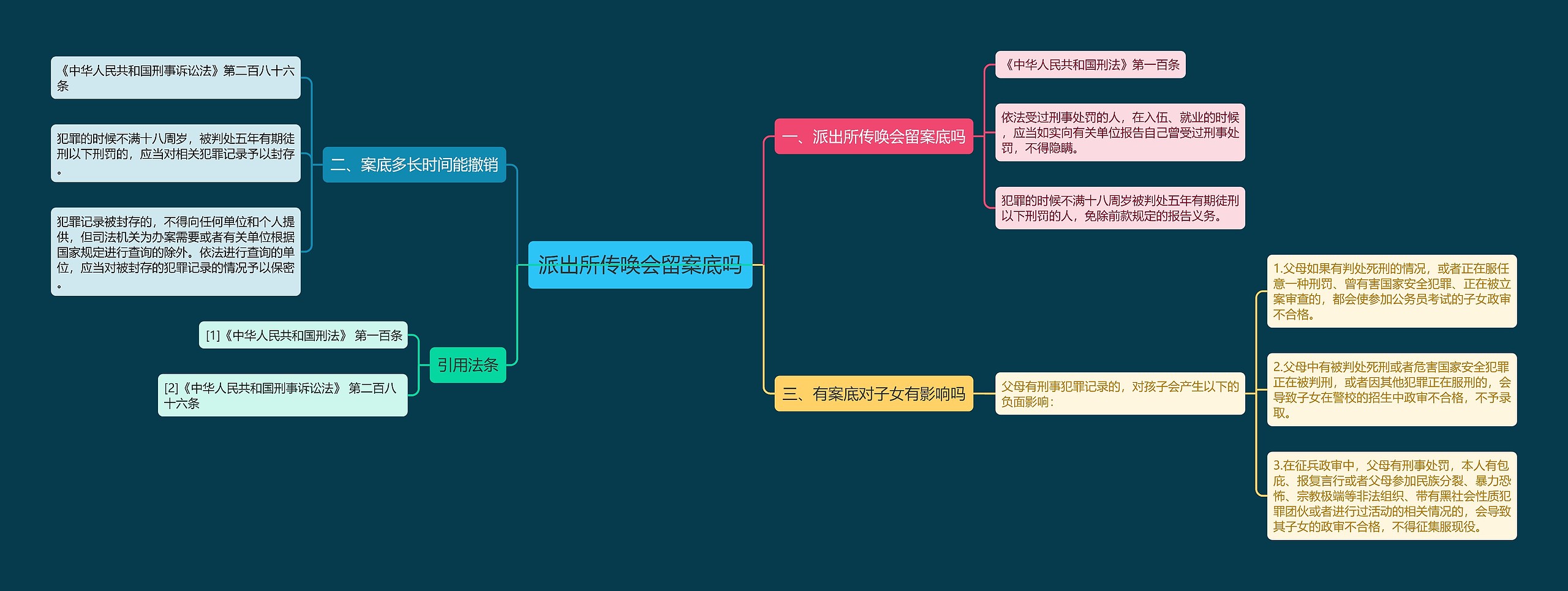 派出所传唤会留案底吗思维导图