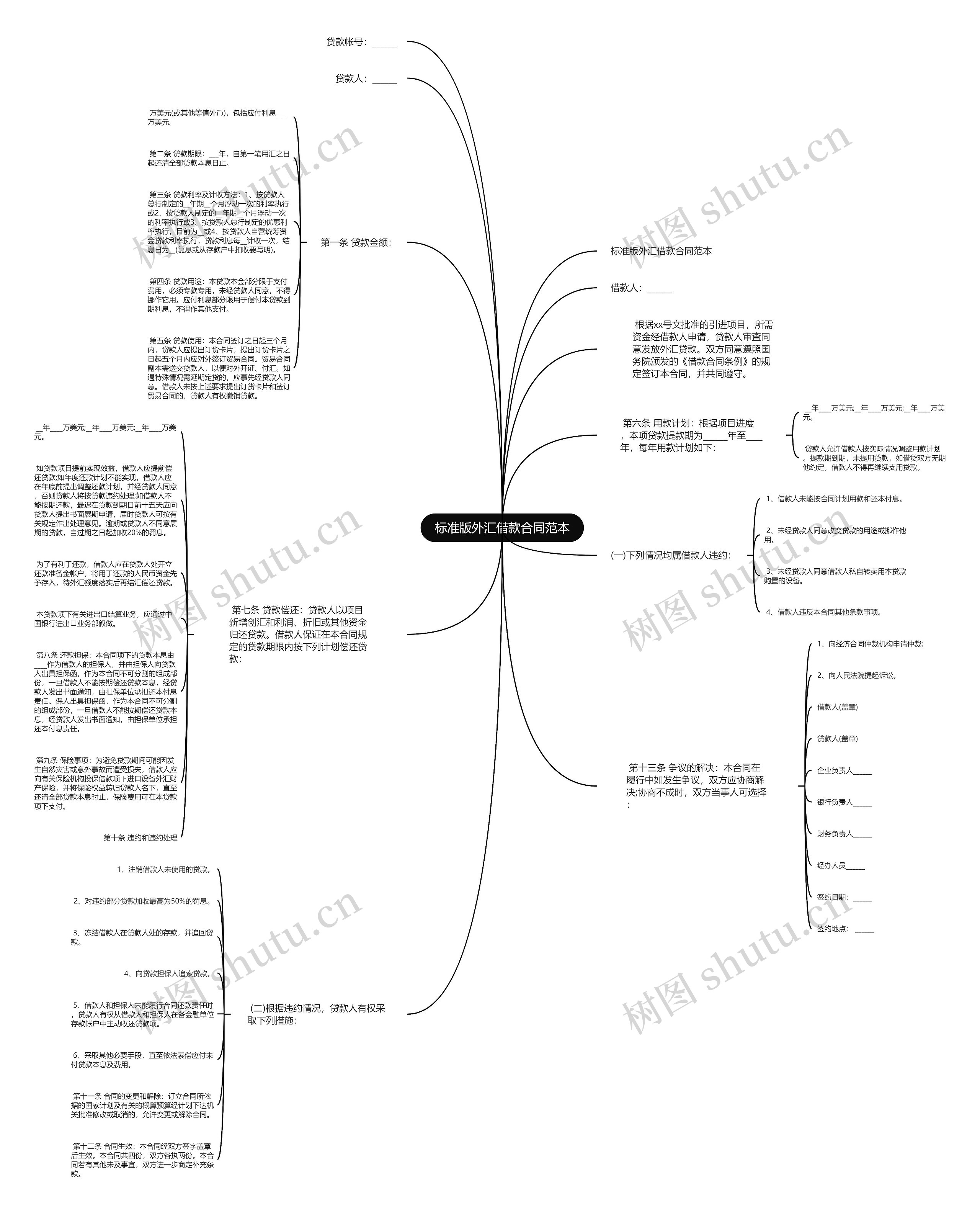 标准版外汇借款合同范本思维导图