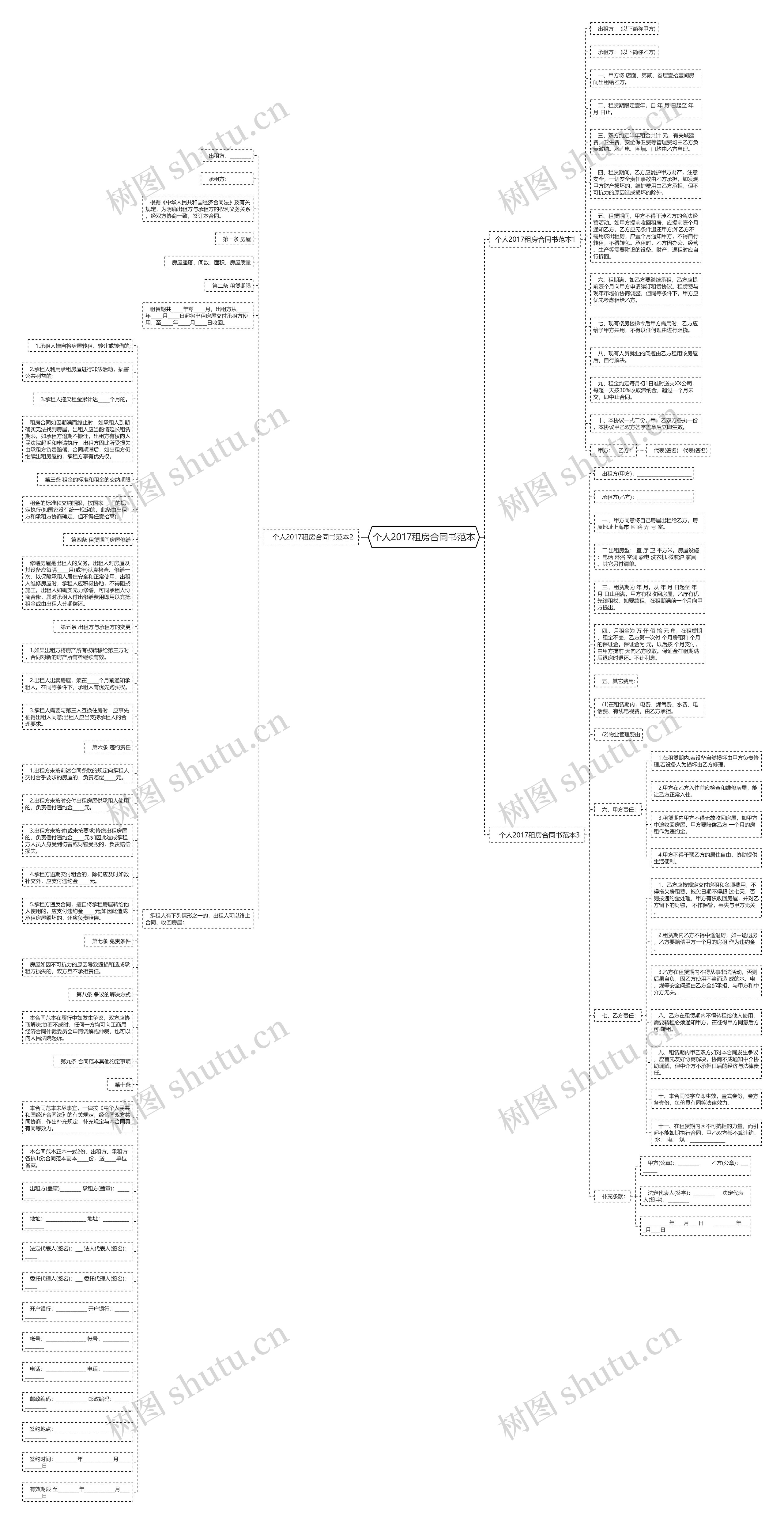 个人2017租房合同书范本思维导图