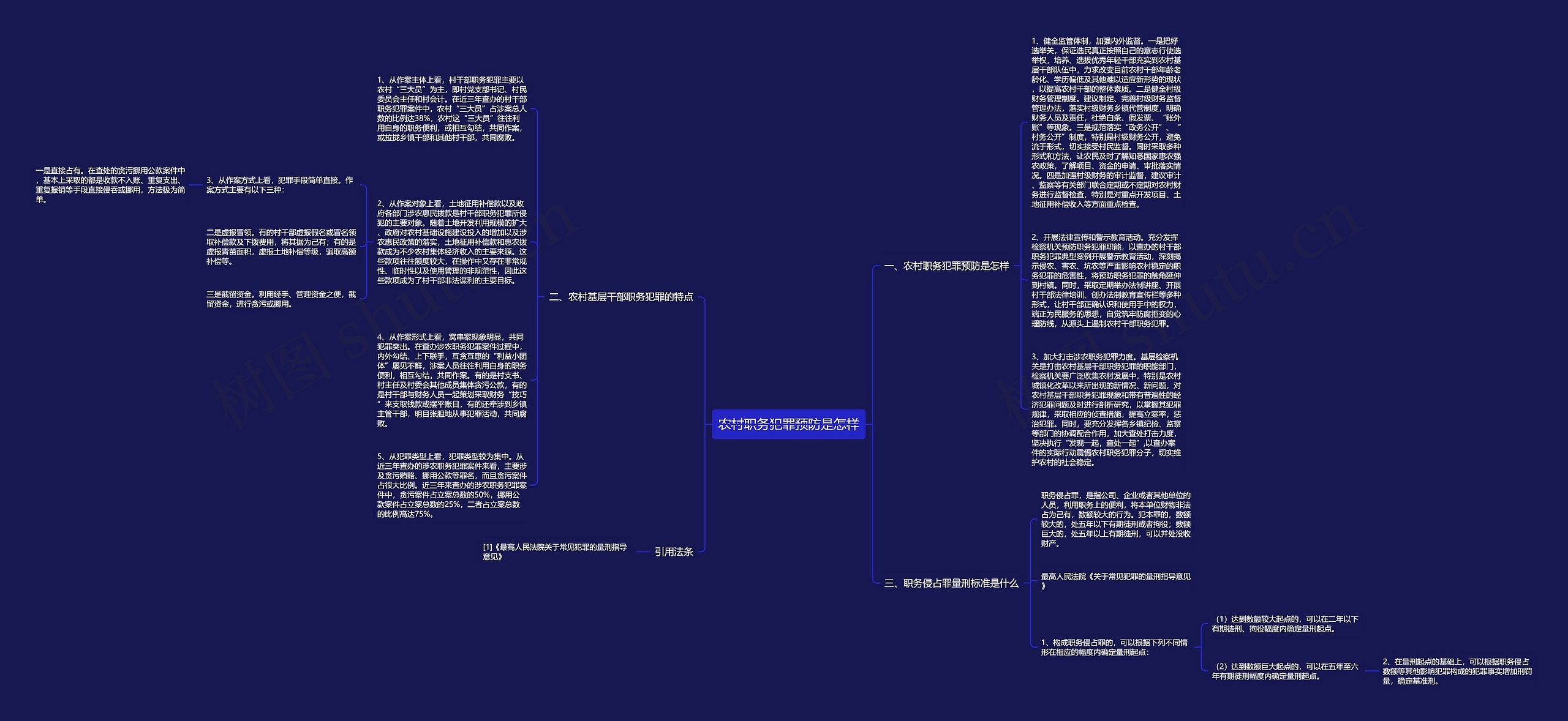 农村职务犯罪预防是怎样思维导图