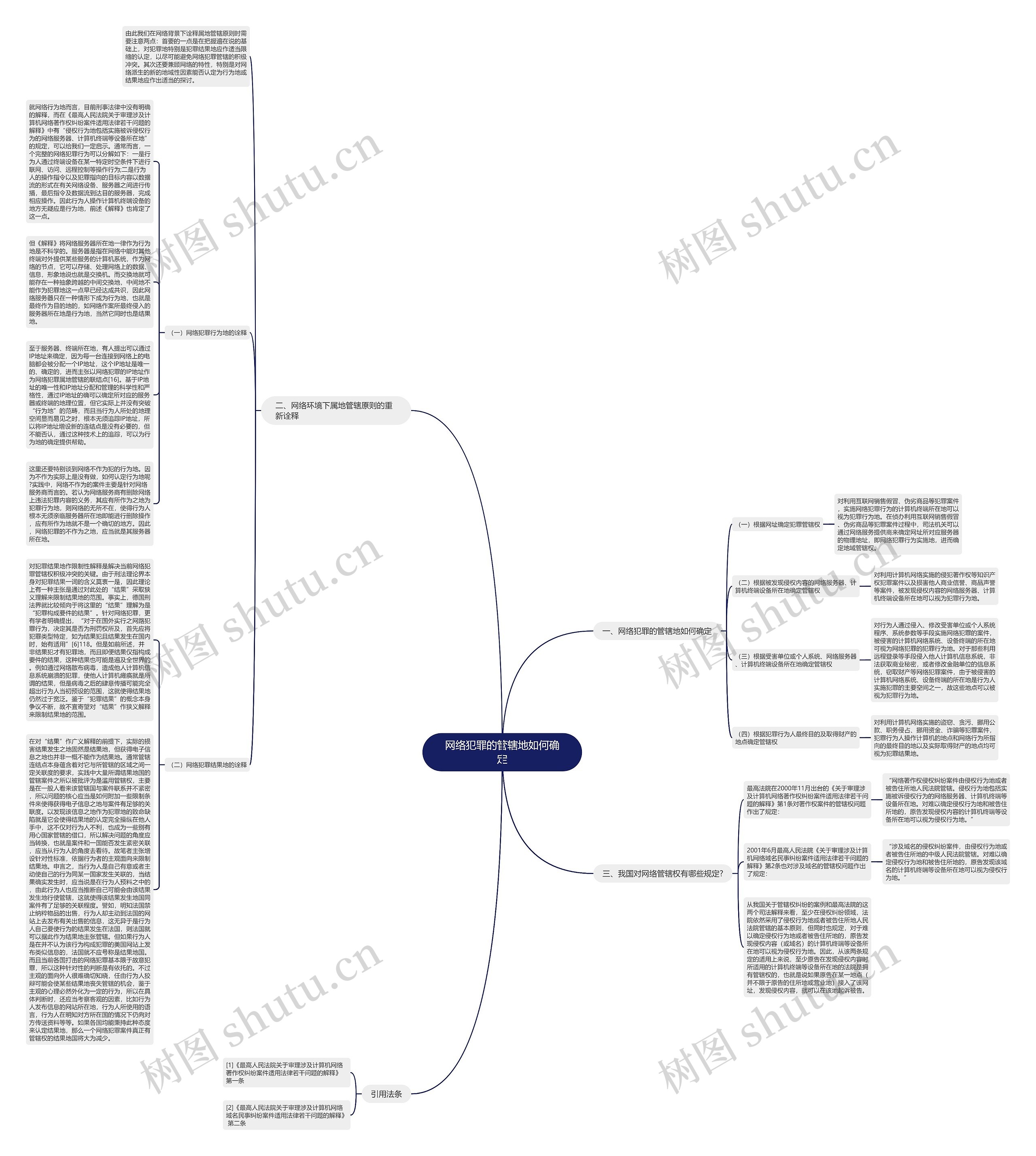 网络犯罪的管辖地如何确定思维导图