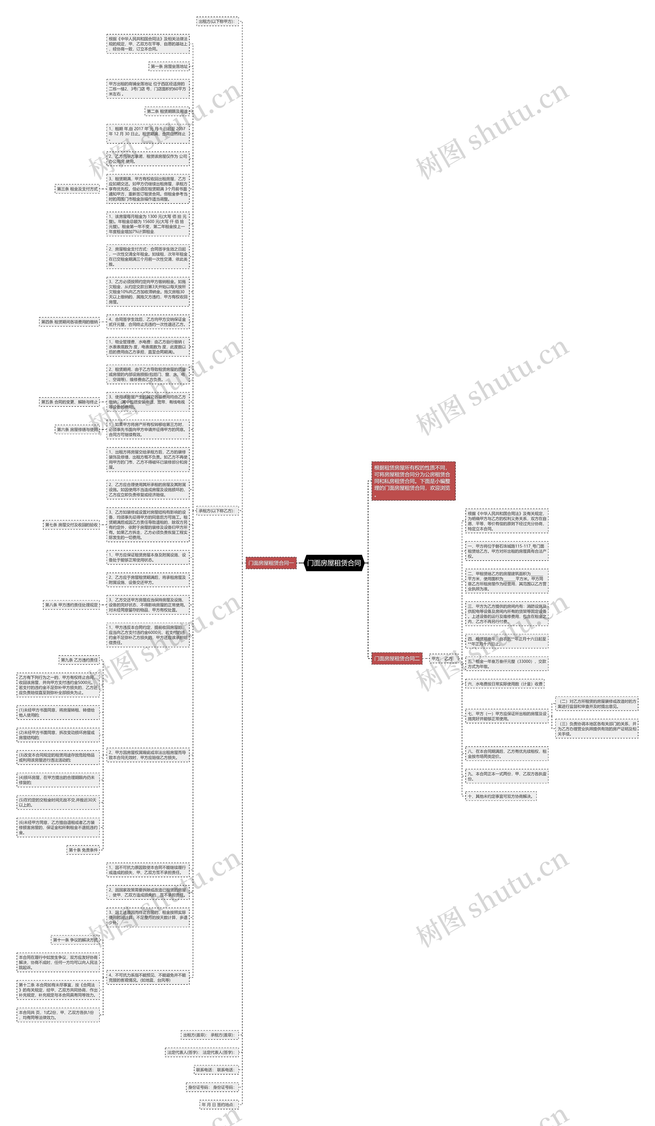 门面房屋租赁合同思维导图