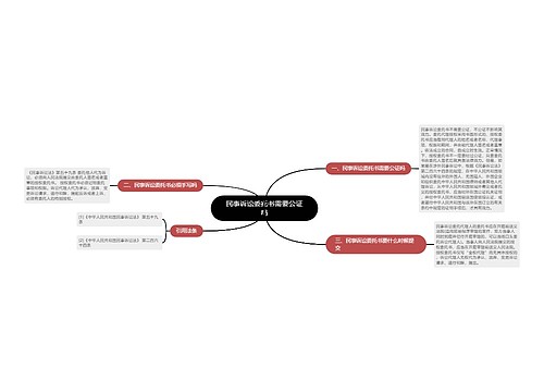 民事诉讼委托书需要公证吗