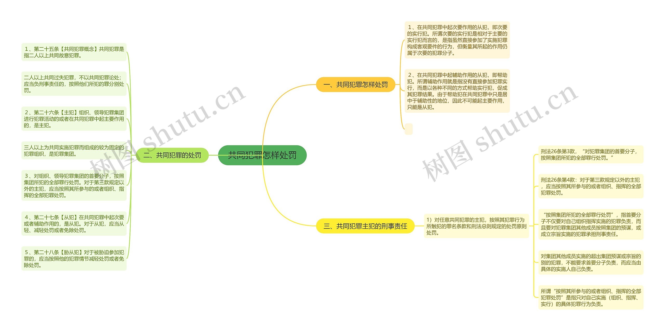 共同犯罪怎样处罚