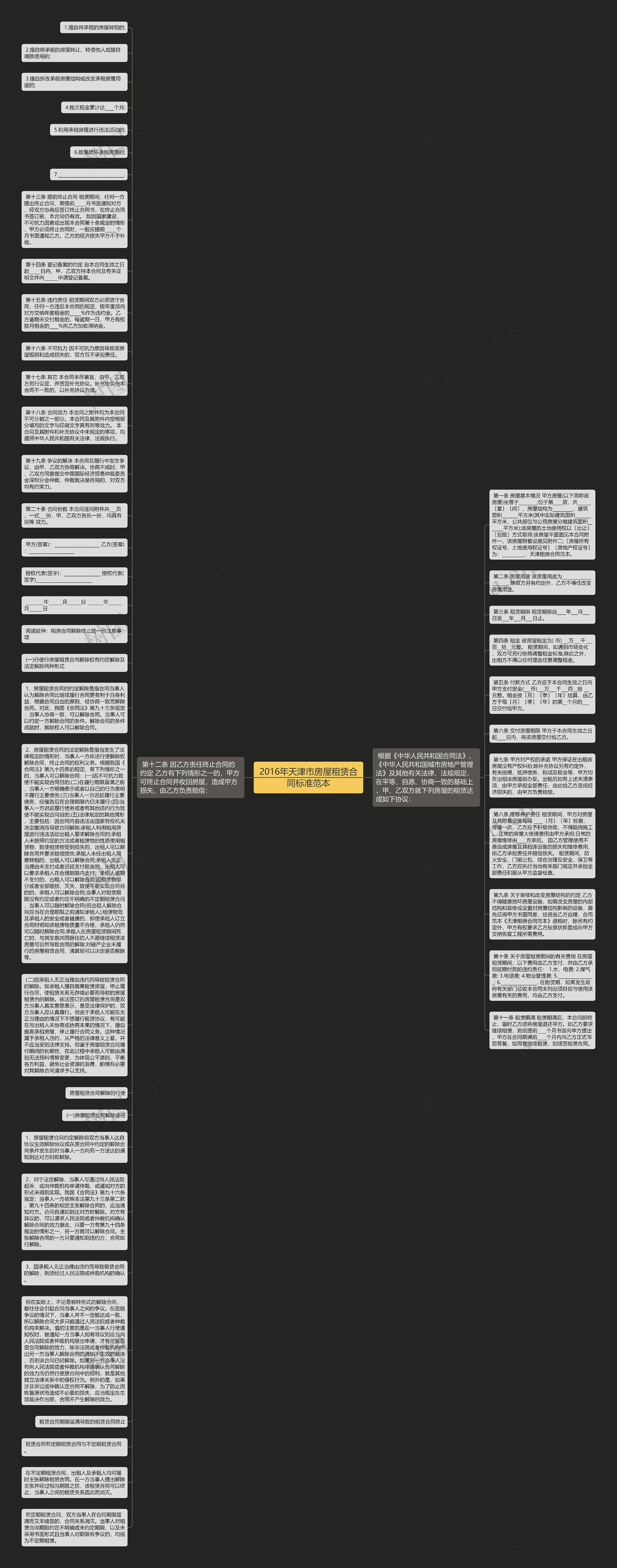 2016年天津市房屋租赁合同标准范本思维导图
