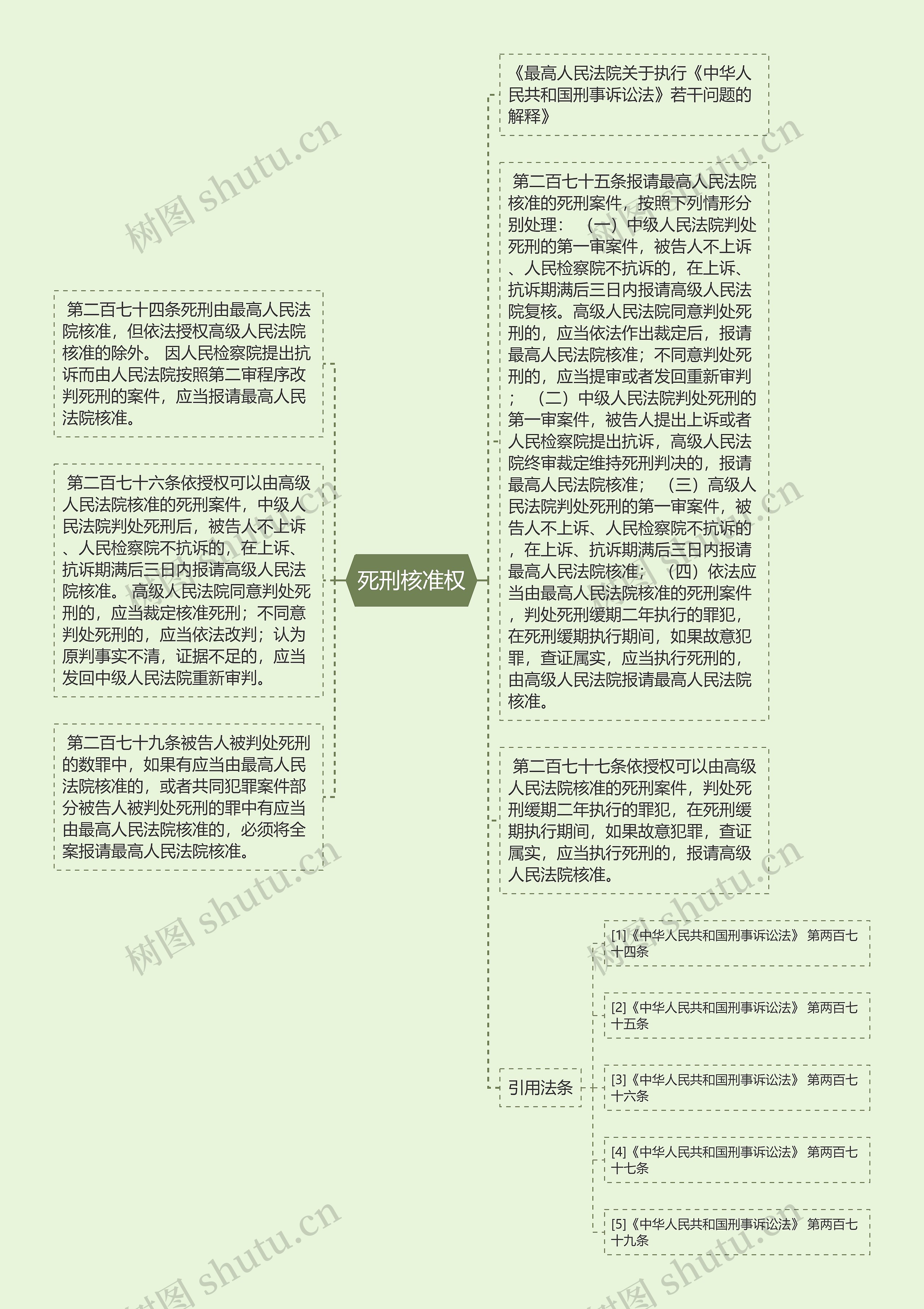 死刑核准权