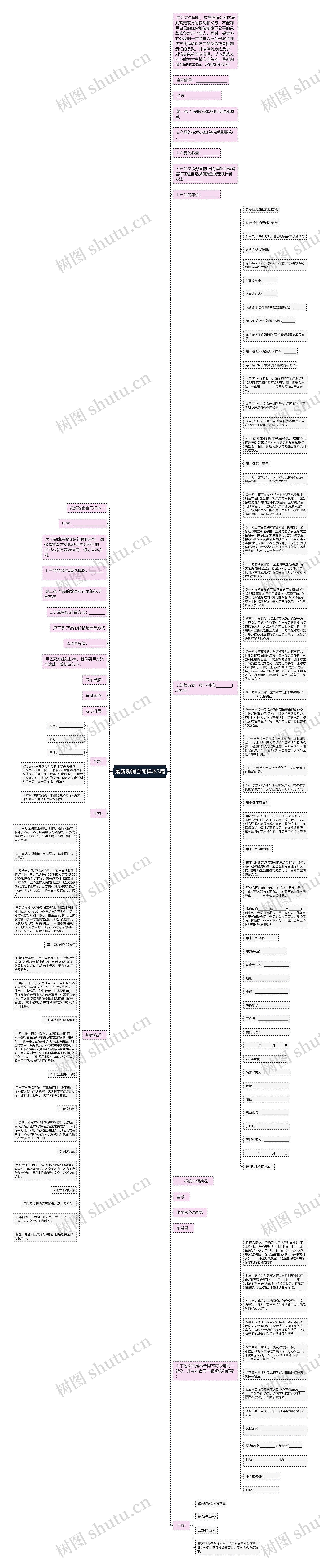 最新购销合同样本3篇思维导图