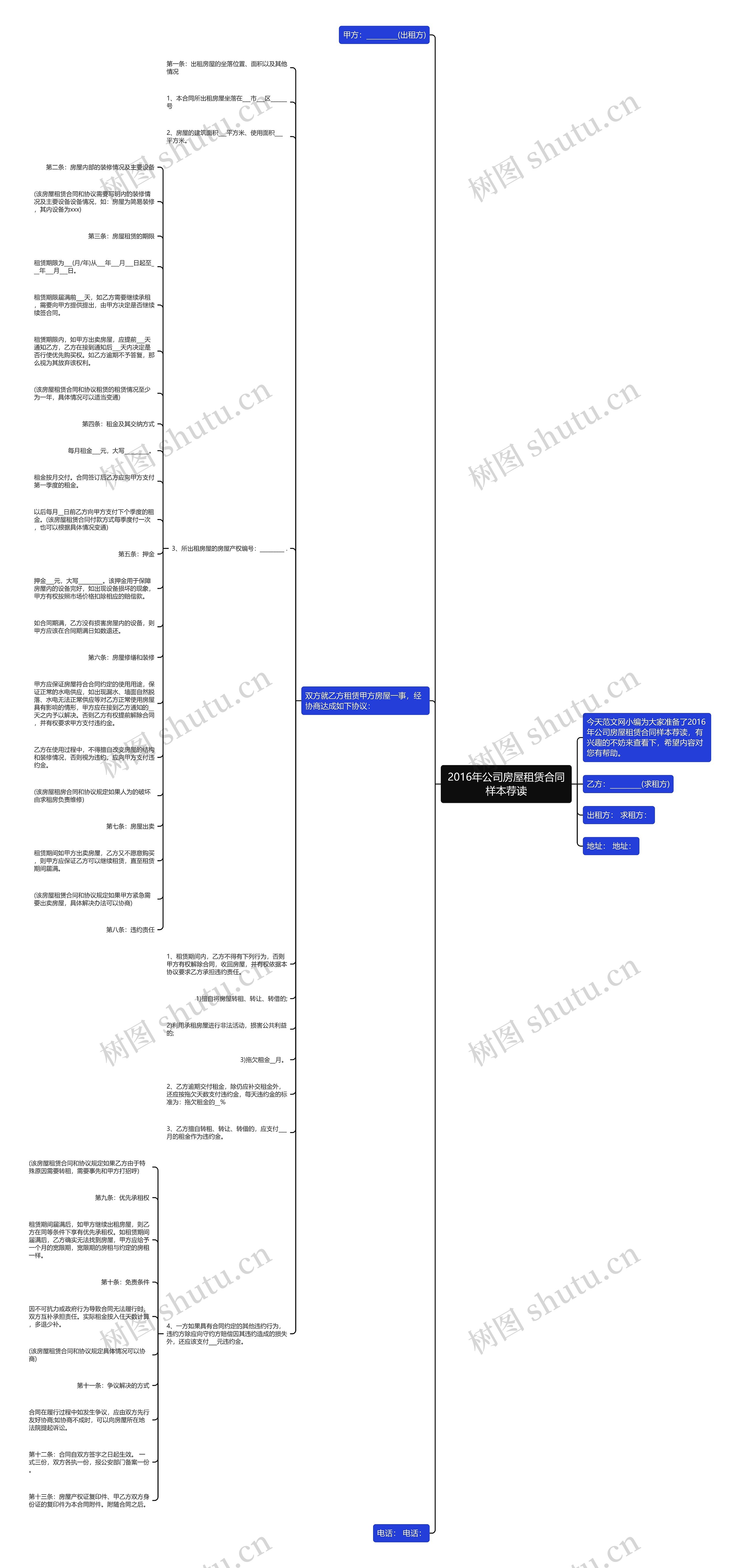 2016年公司房屋租赁合同样本荐读思维导图