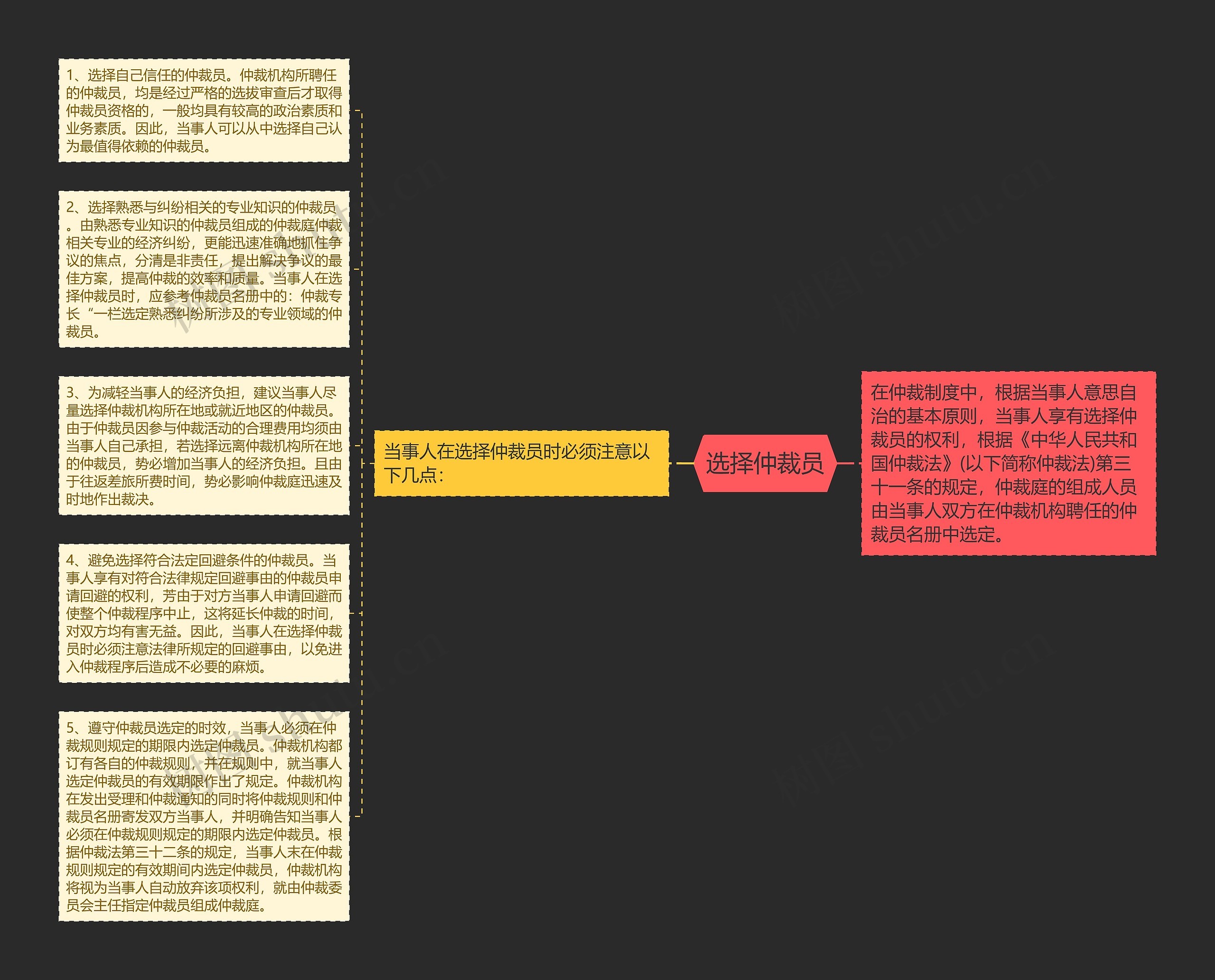 选择仲裁员