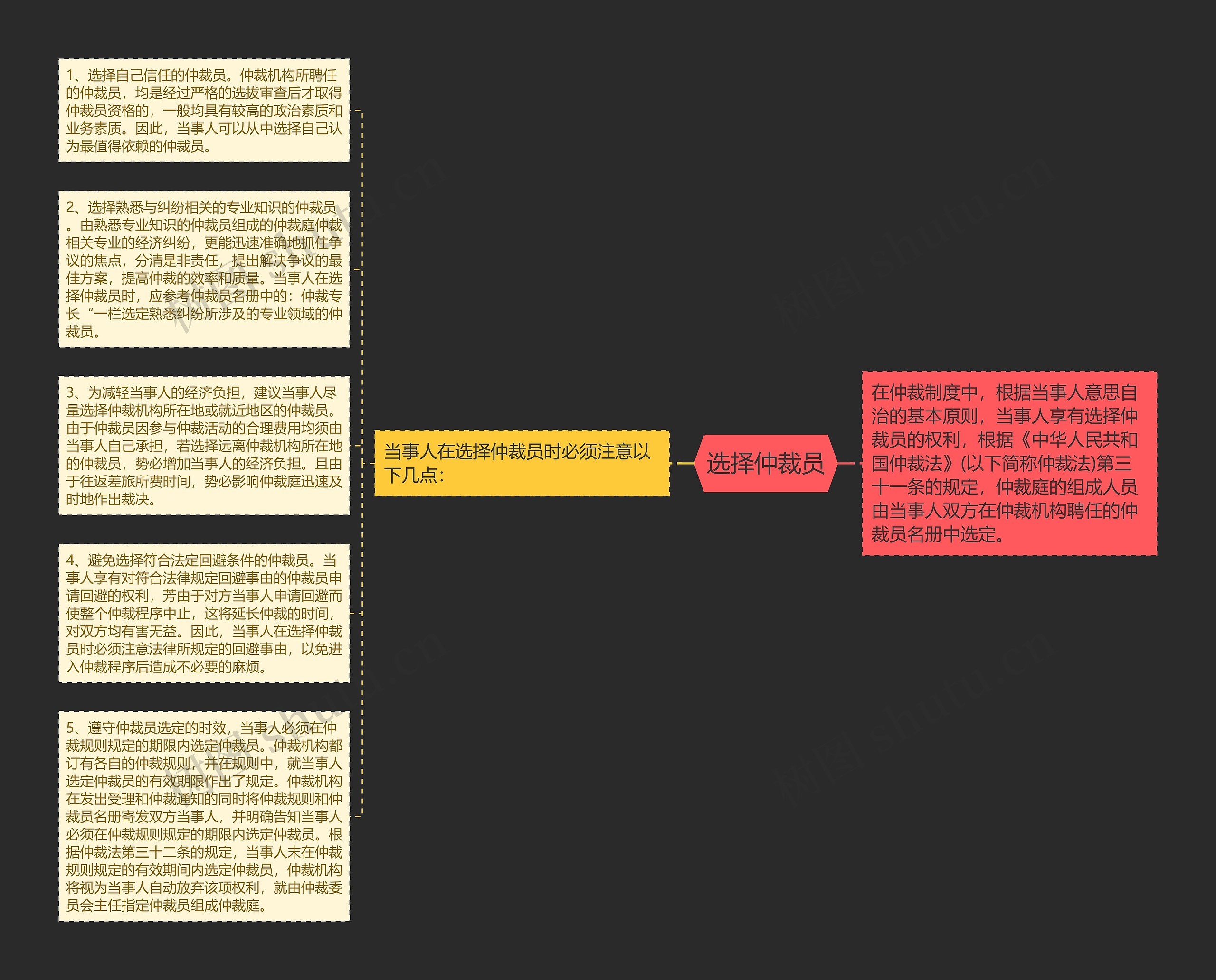 选择仲裁员思维导图