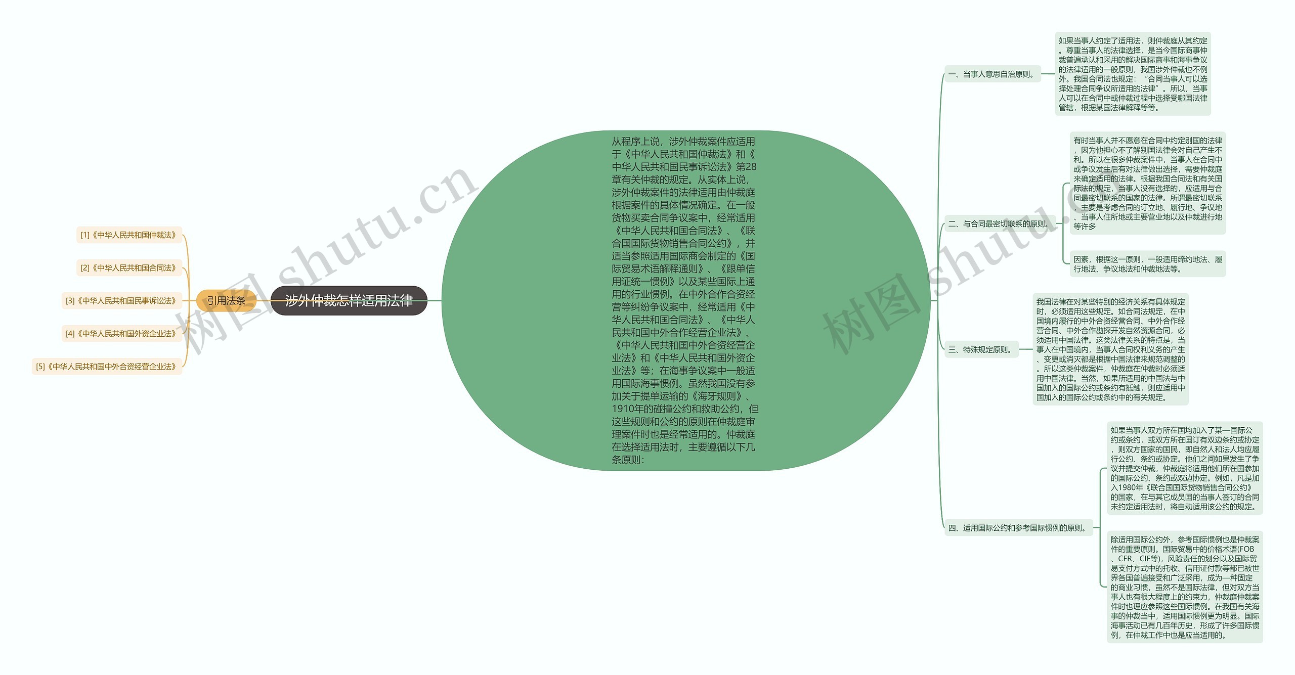 涉外仲裁怎样适用法律 涉外仲裁怎样适用法律