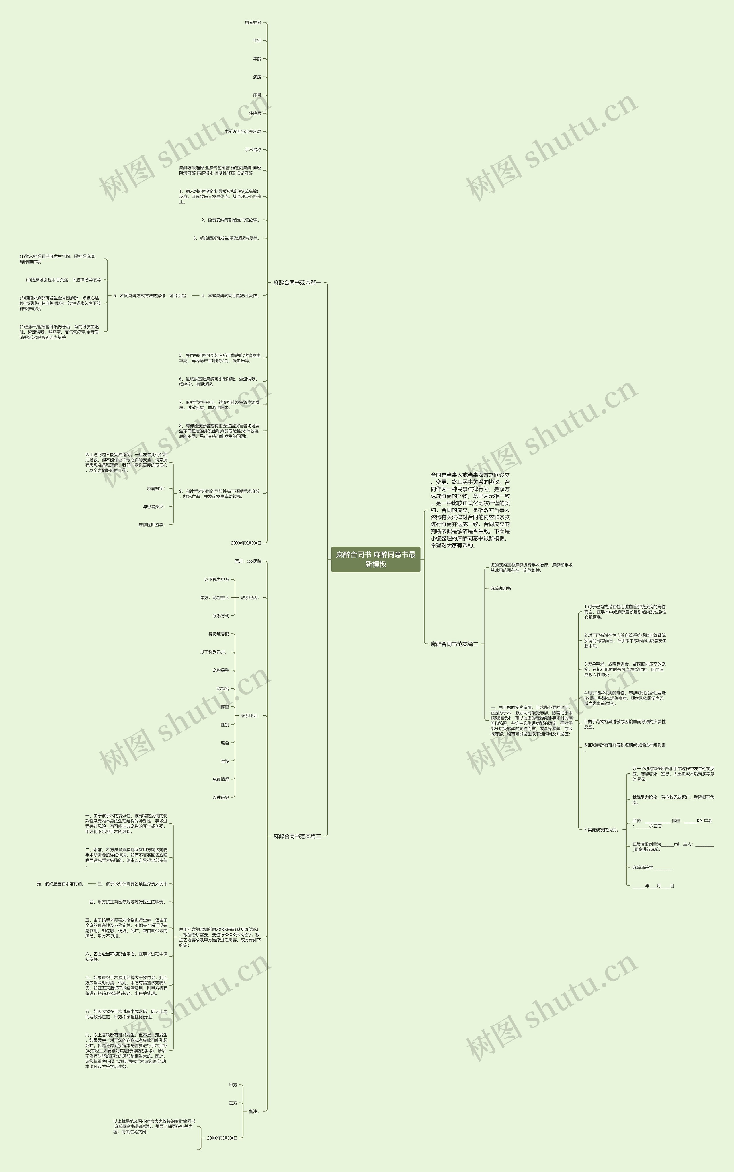 麻醉合同书 麻醉同意书最新思维导图