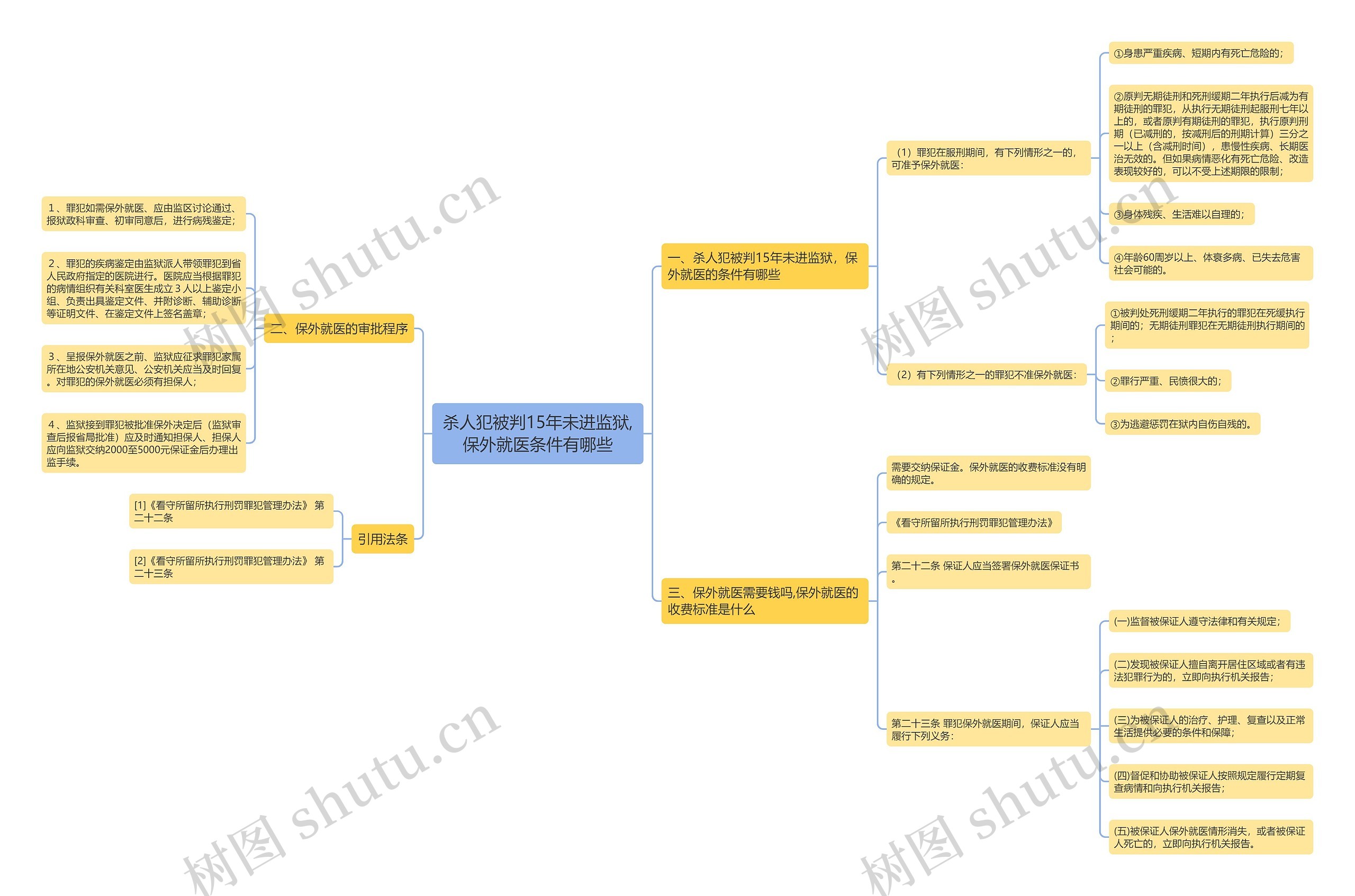 杀人犯被判15年未进监狱,保外就医条件有哪些 杀人犯被判15年未进监狱,保外就医条件有哪些