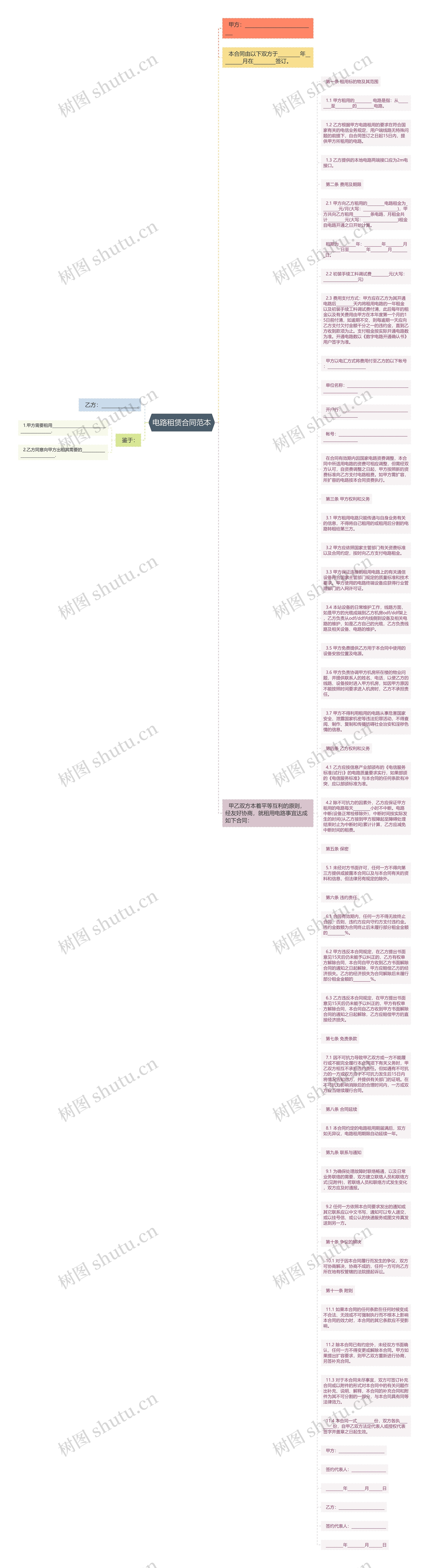 电路租赁合同范本思维导图