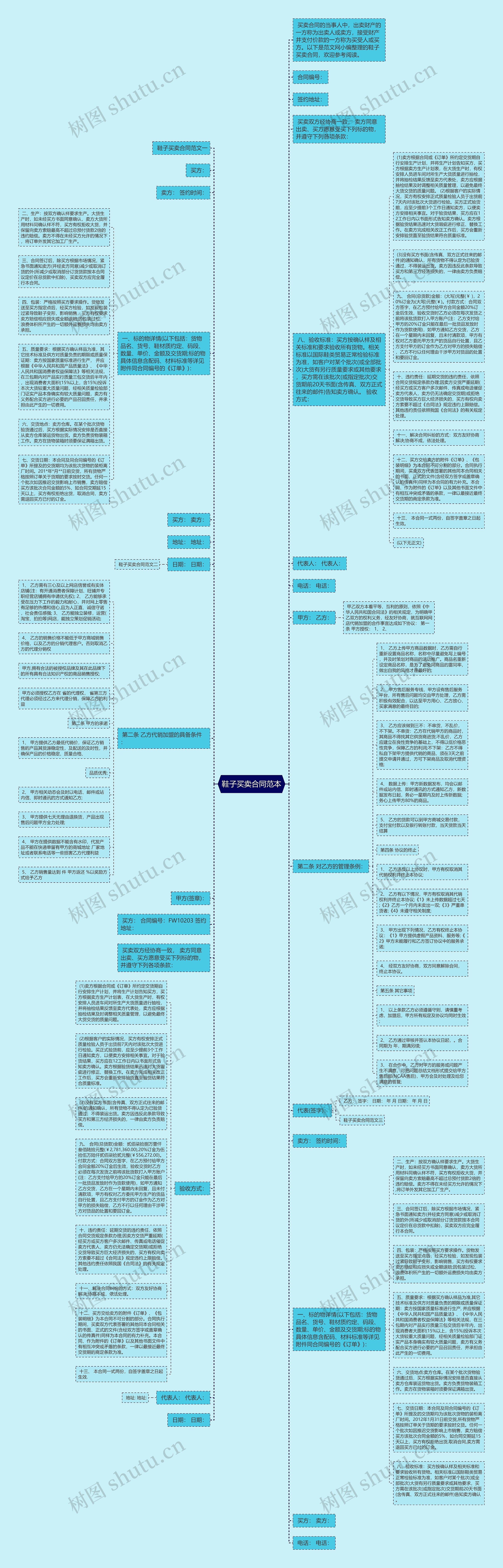 鞋子买卖合同范本思维导图