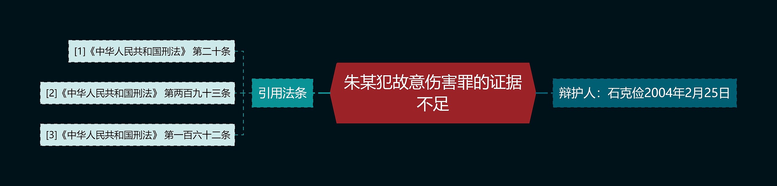 朱某犯故意伤害罪的证据不足