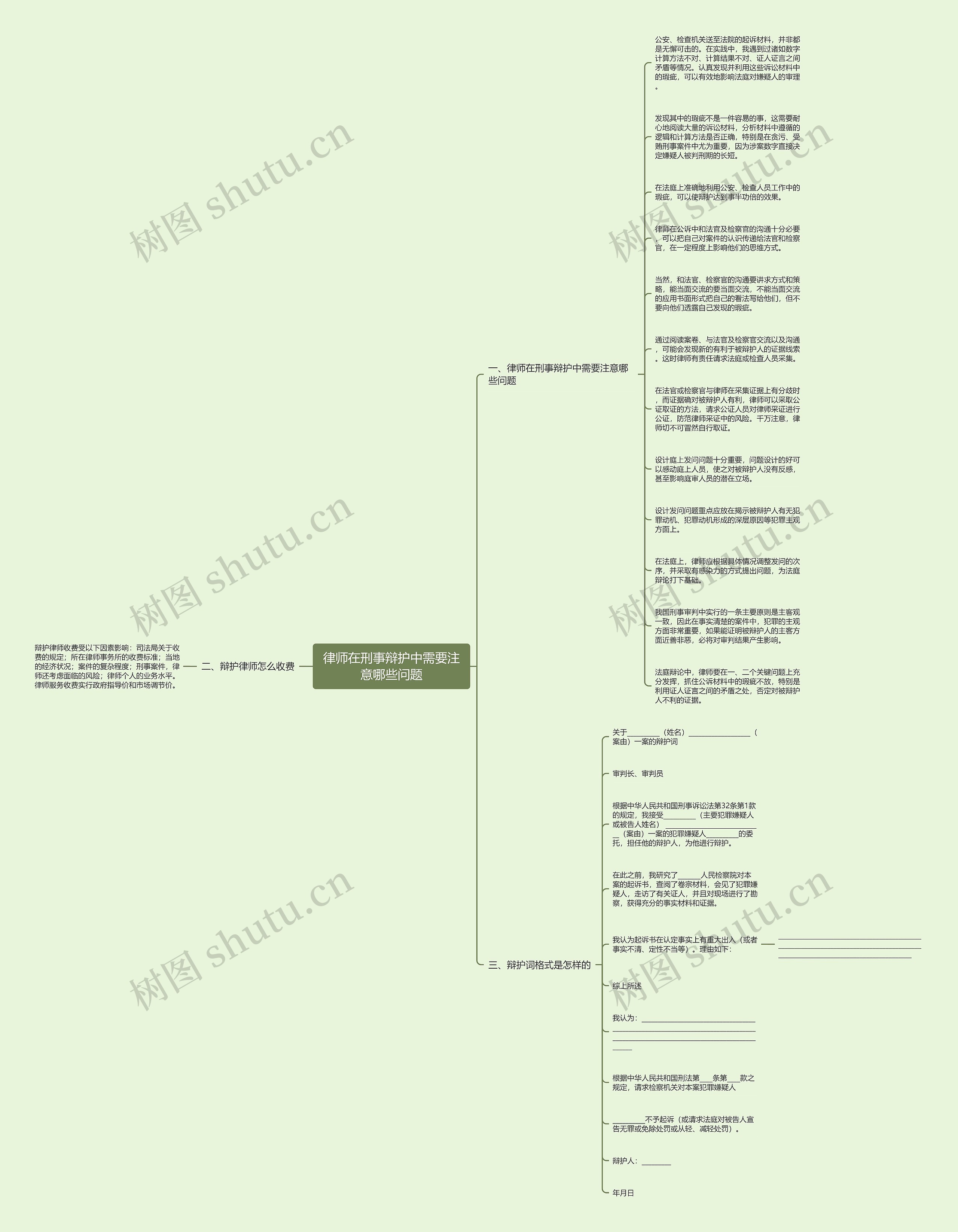 律师在刑事辩护中需要注意哪些问题思维导图
