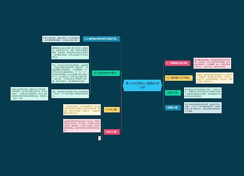 青少年犯罪的心理需如何分析