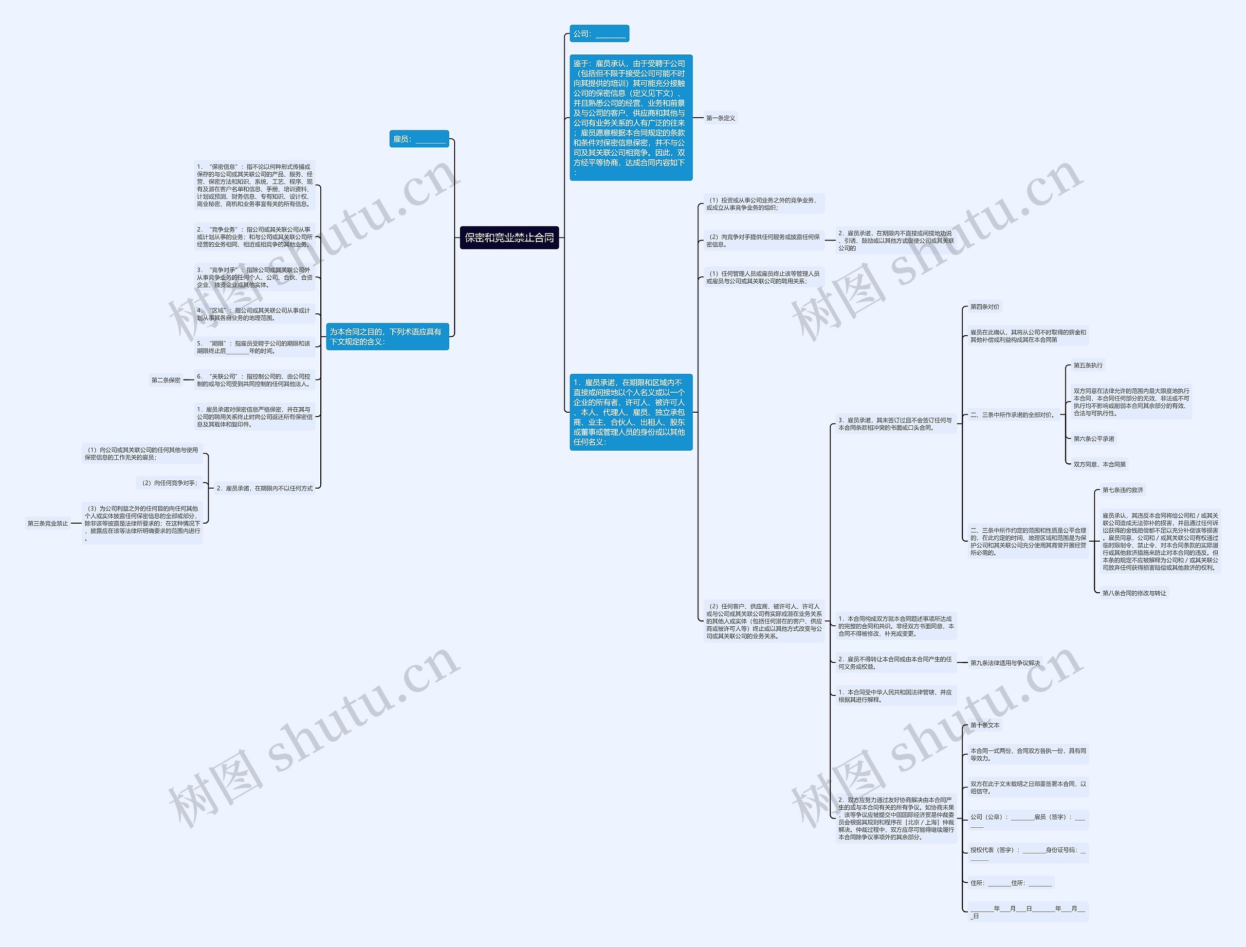 保密和竞业禁止合同 保密和竞业禁止合同