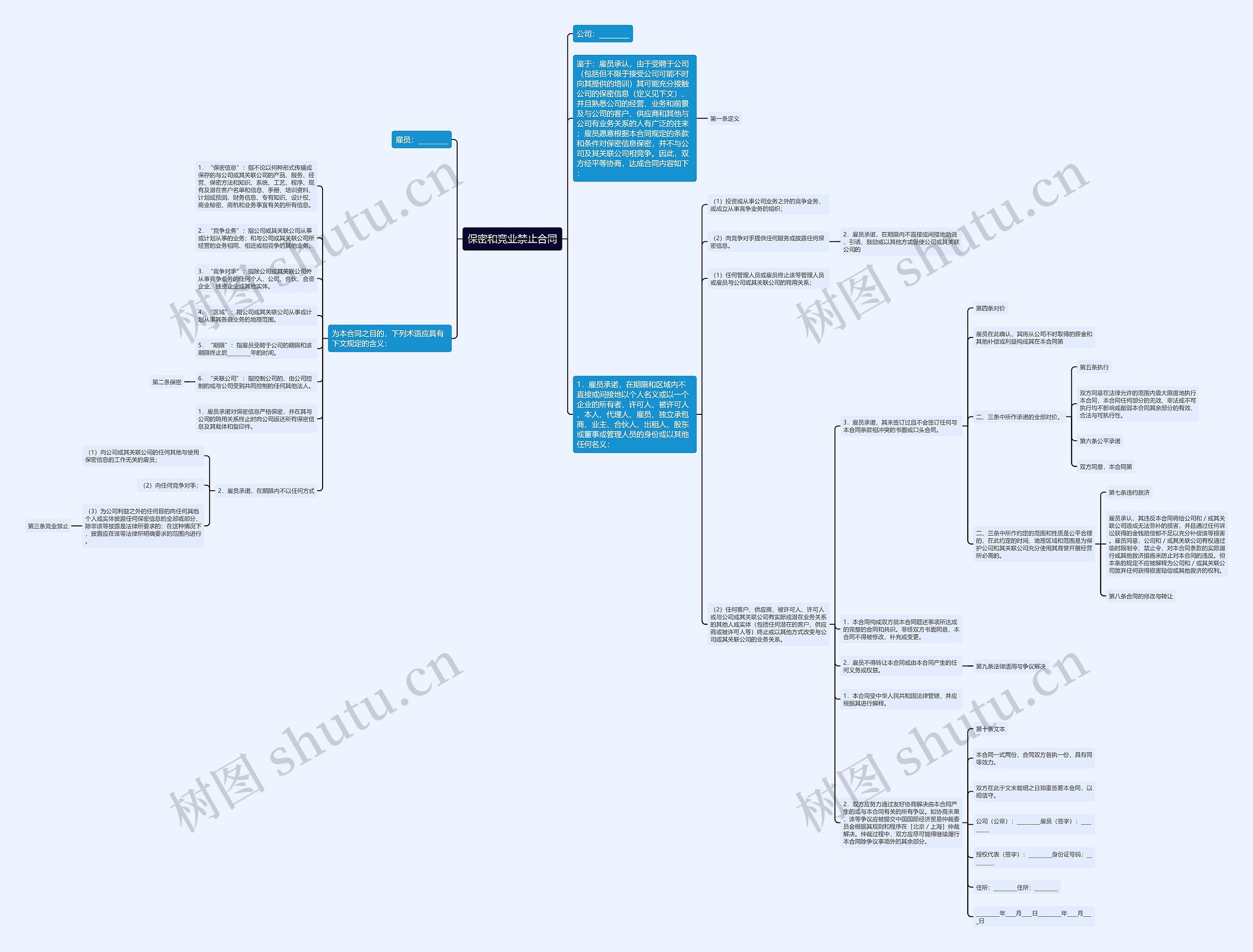 保密和竞业禁止合同思维导图