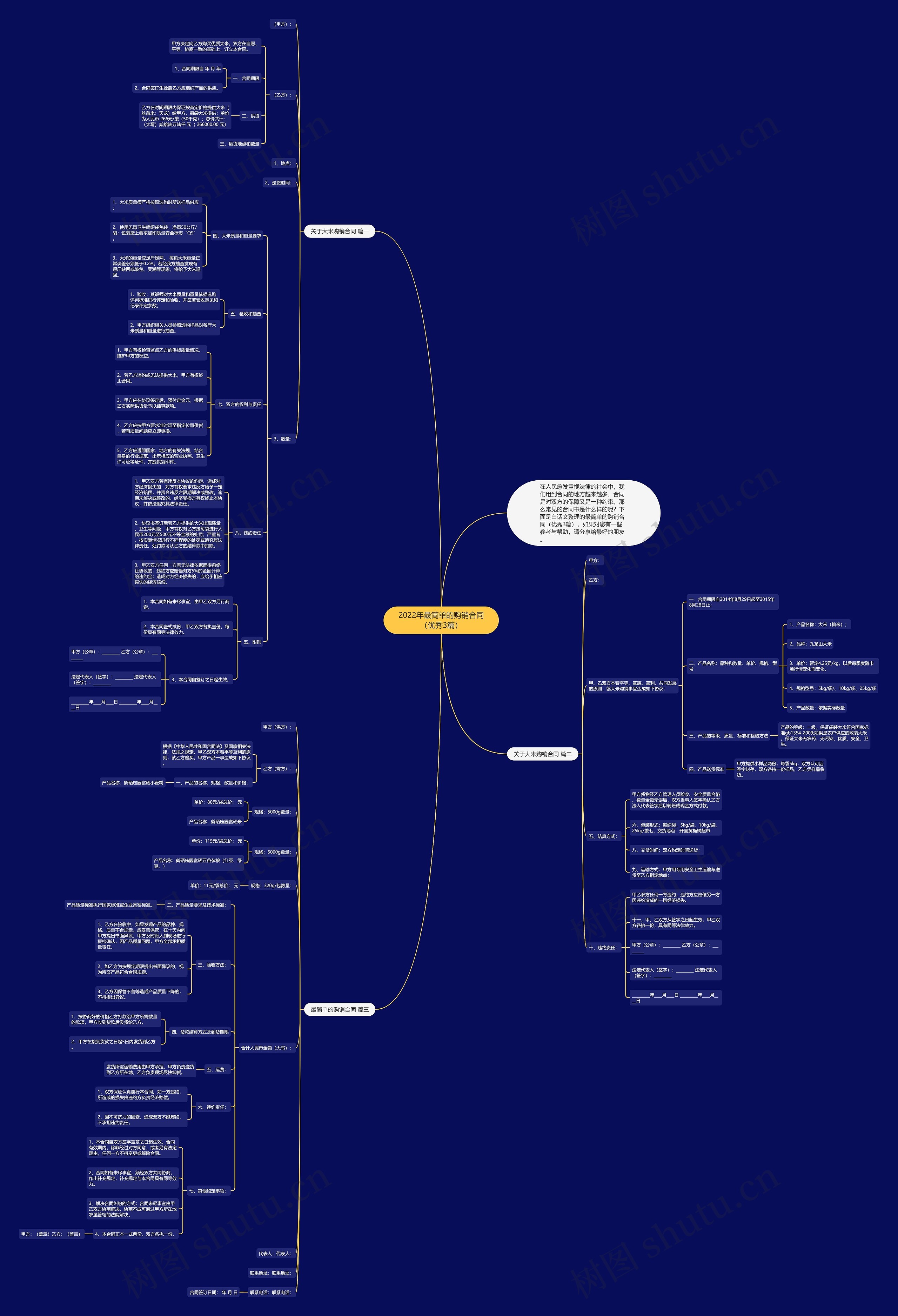 2022年最简单的购销合同（优秀3篇）思维导图