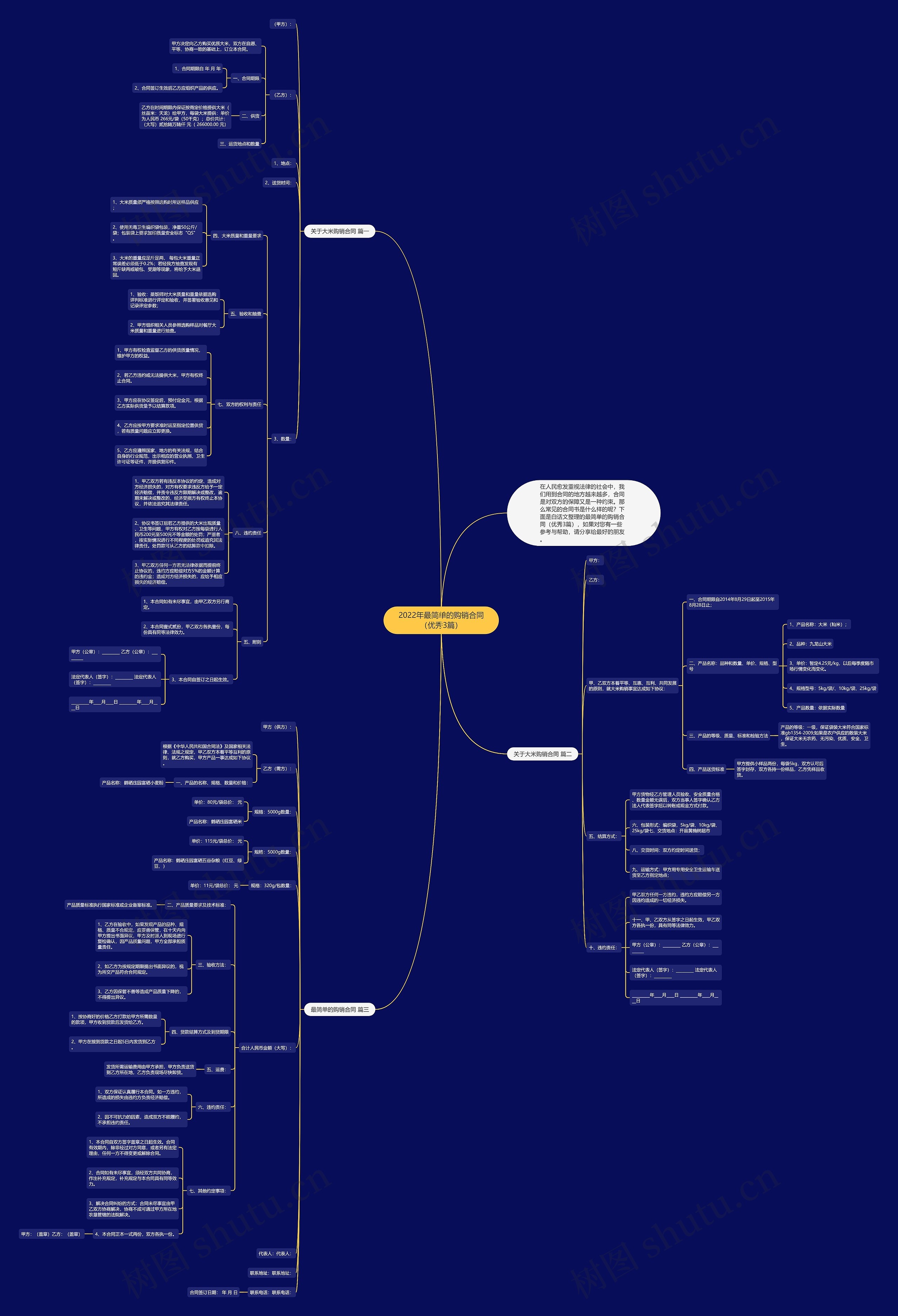 2022年最简单的购销合同(优秀3篇) 2022年最简单的购销合同(优秀3篇)