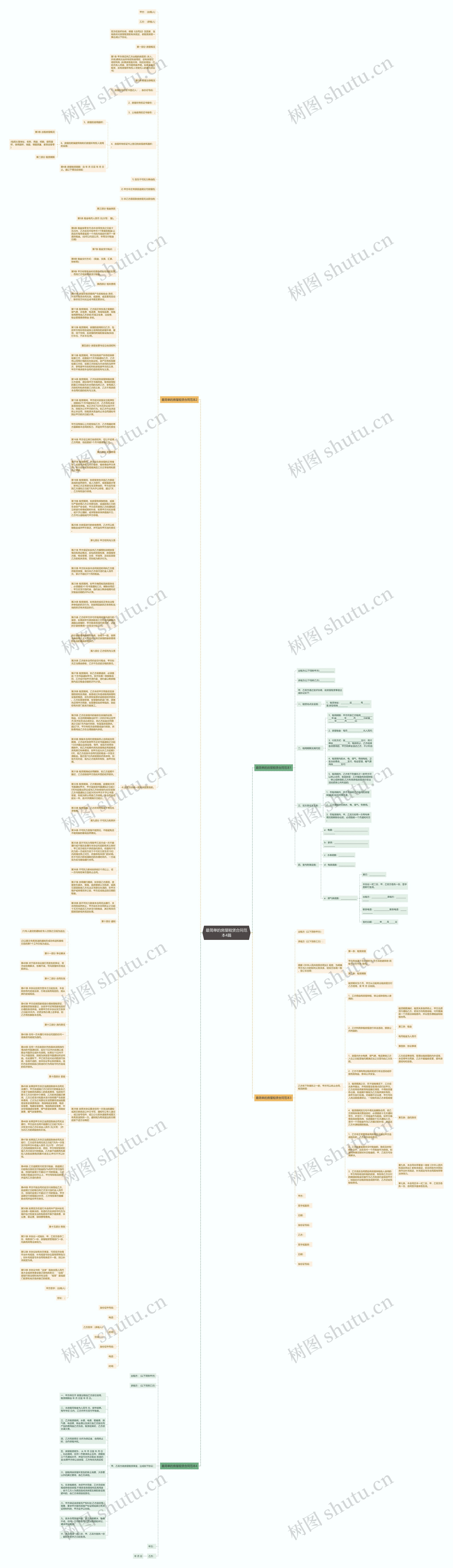 最简单的房屋租赁合同范本4篇思维导图