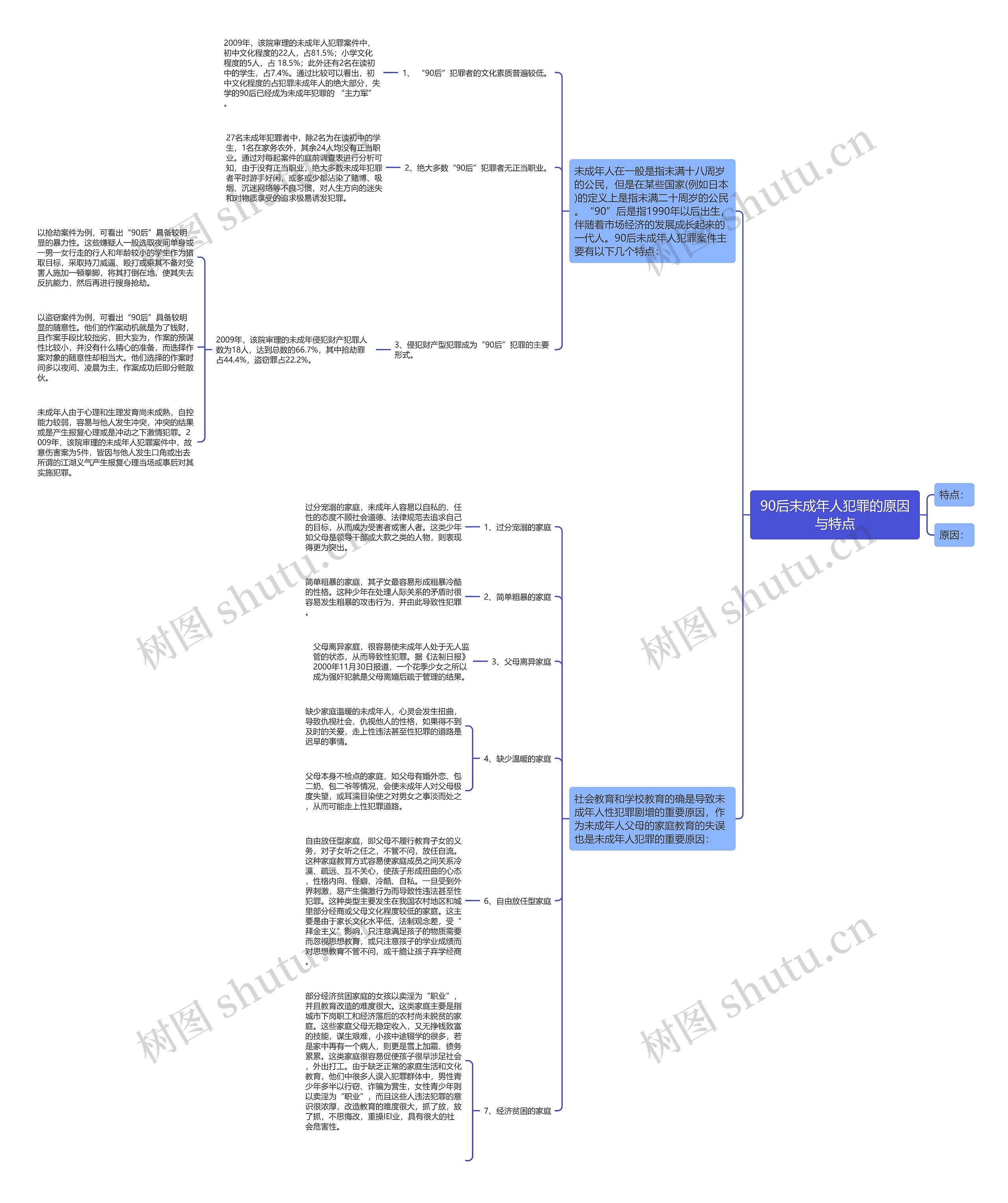 90后未成年人犯罪的原因与特点 90后未成年人犯罪的原因与特点