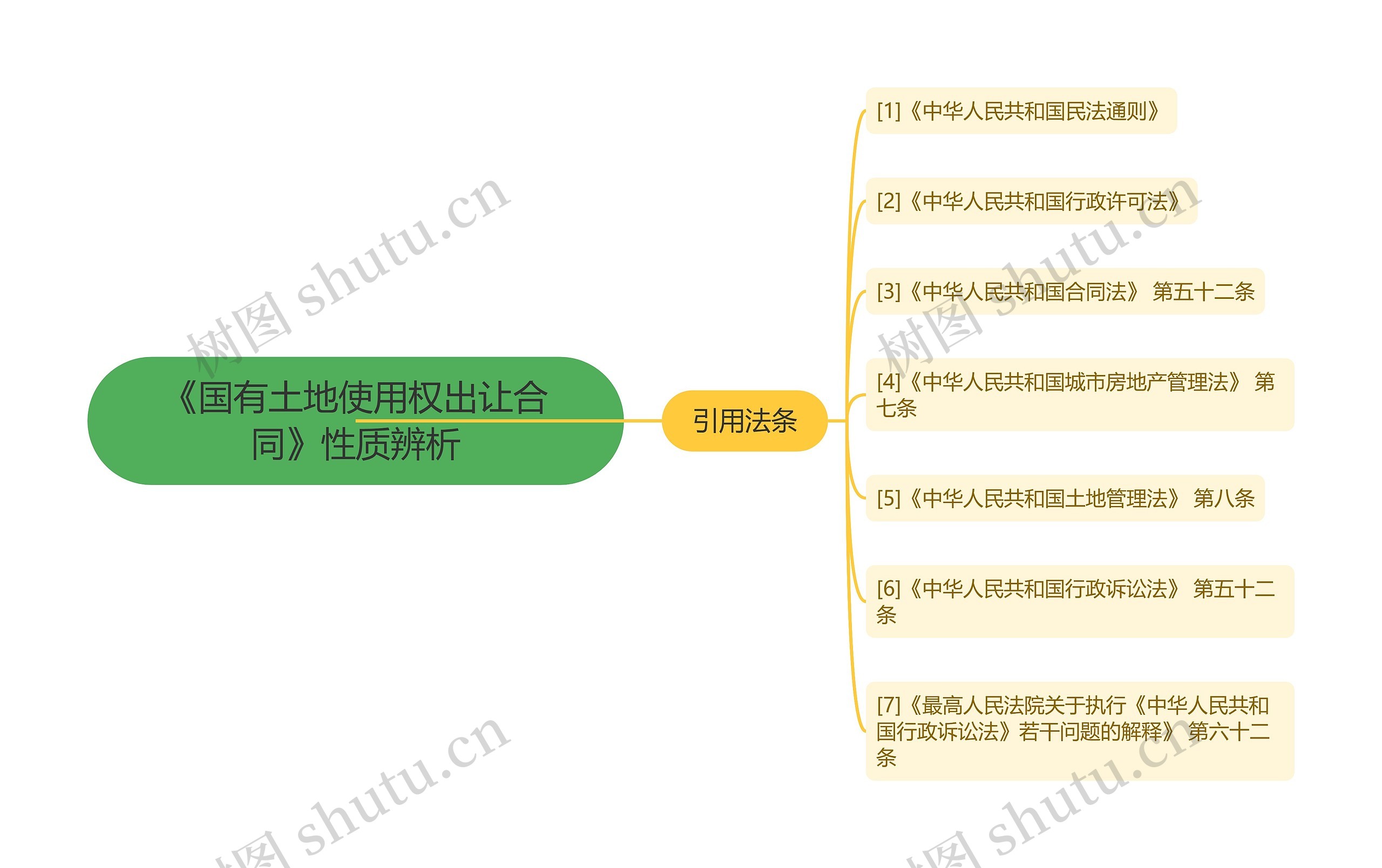 《国有土地使用权出让合同》性质辨析 《国有土地使用权出让合同》性质辨析