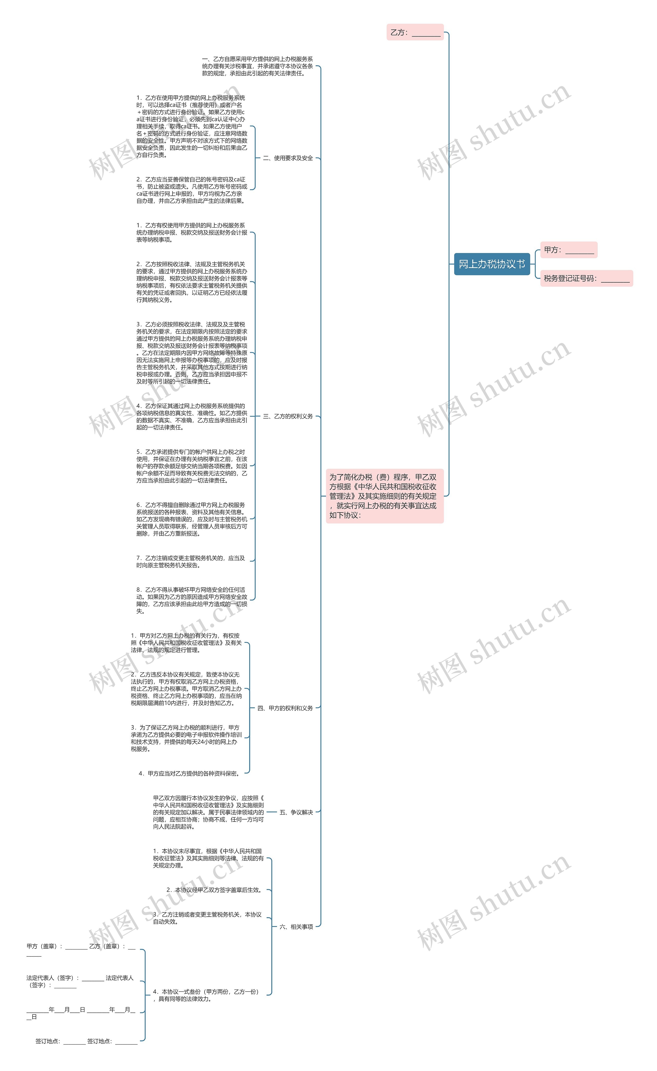 网上办税协议书思维导图