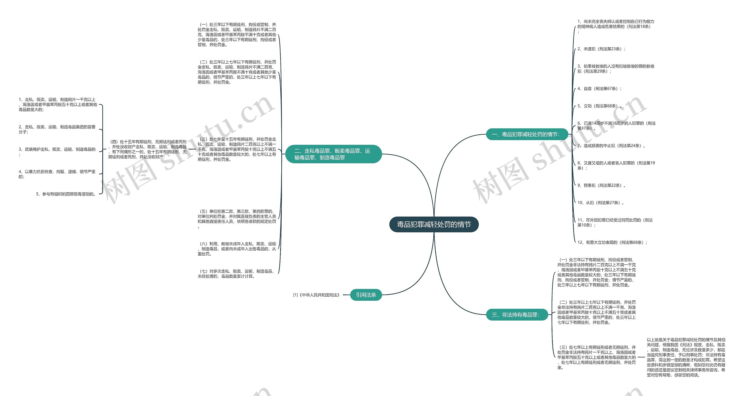 毒品犯罪减轻处罚的情节思维导图
