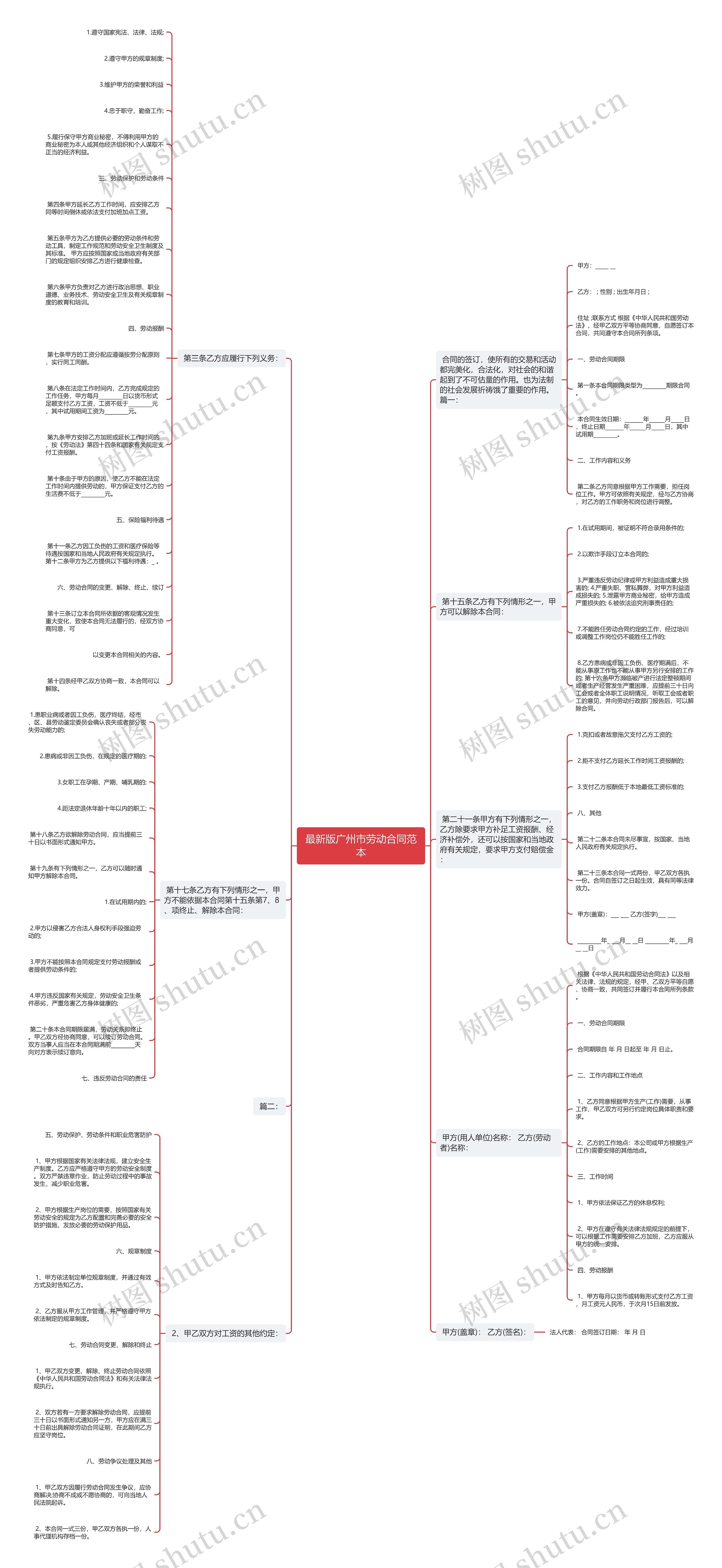 最新版广州市劳动合同范本思维导图