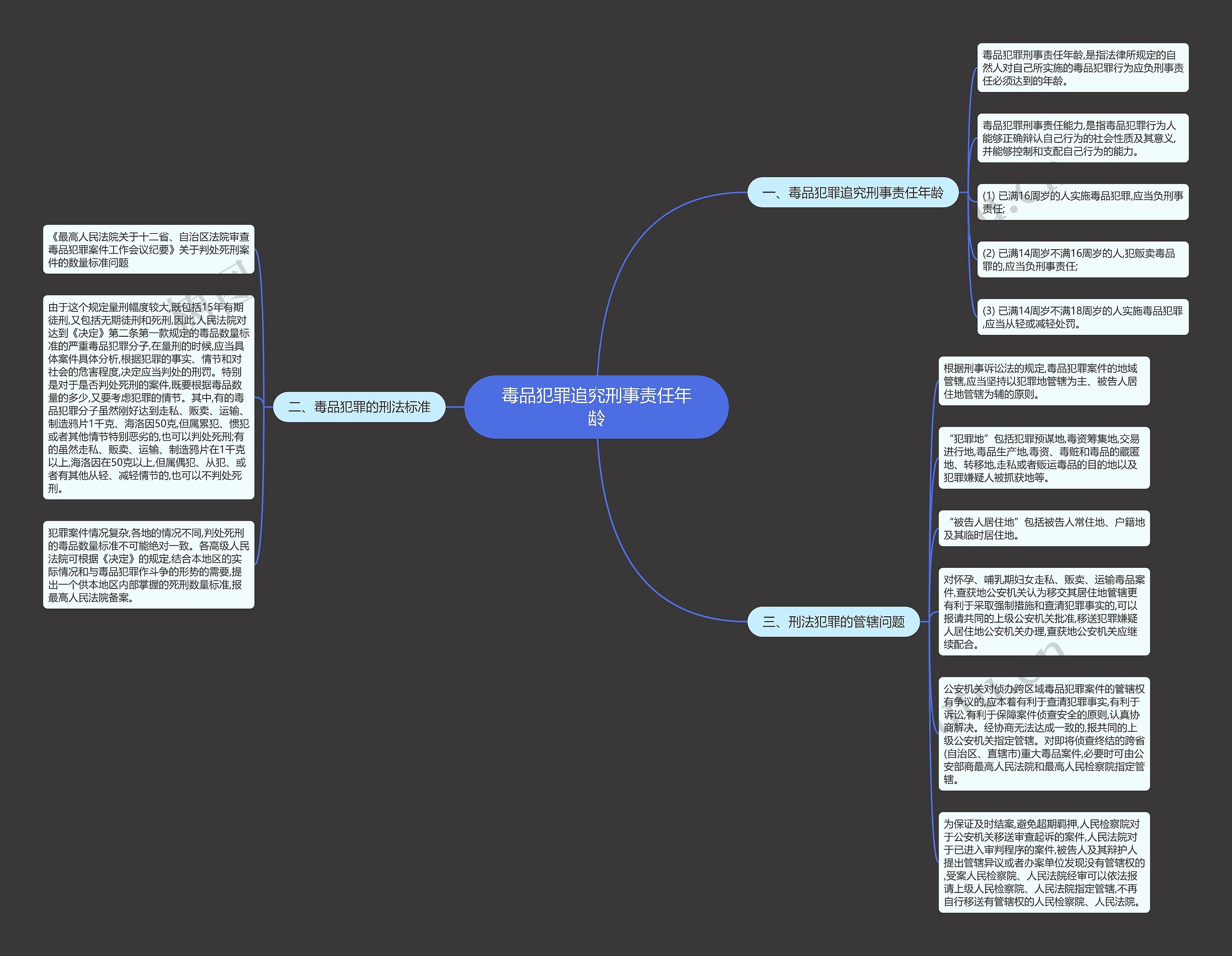 毒品犯罪追究刑事责任年龄思维导图