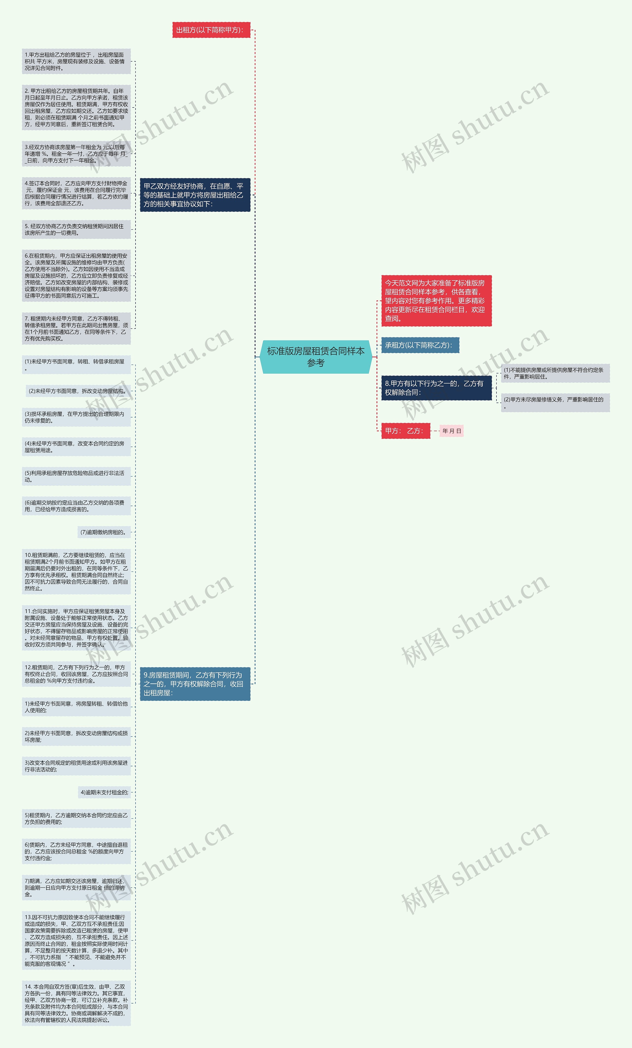 标准版房屋租赁合同样本参考思维导图