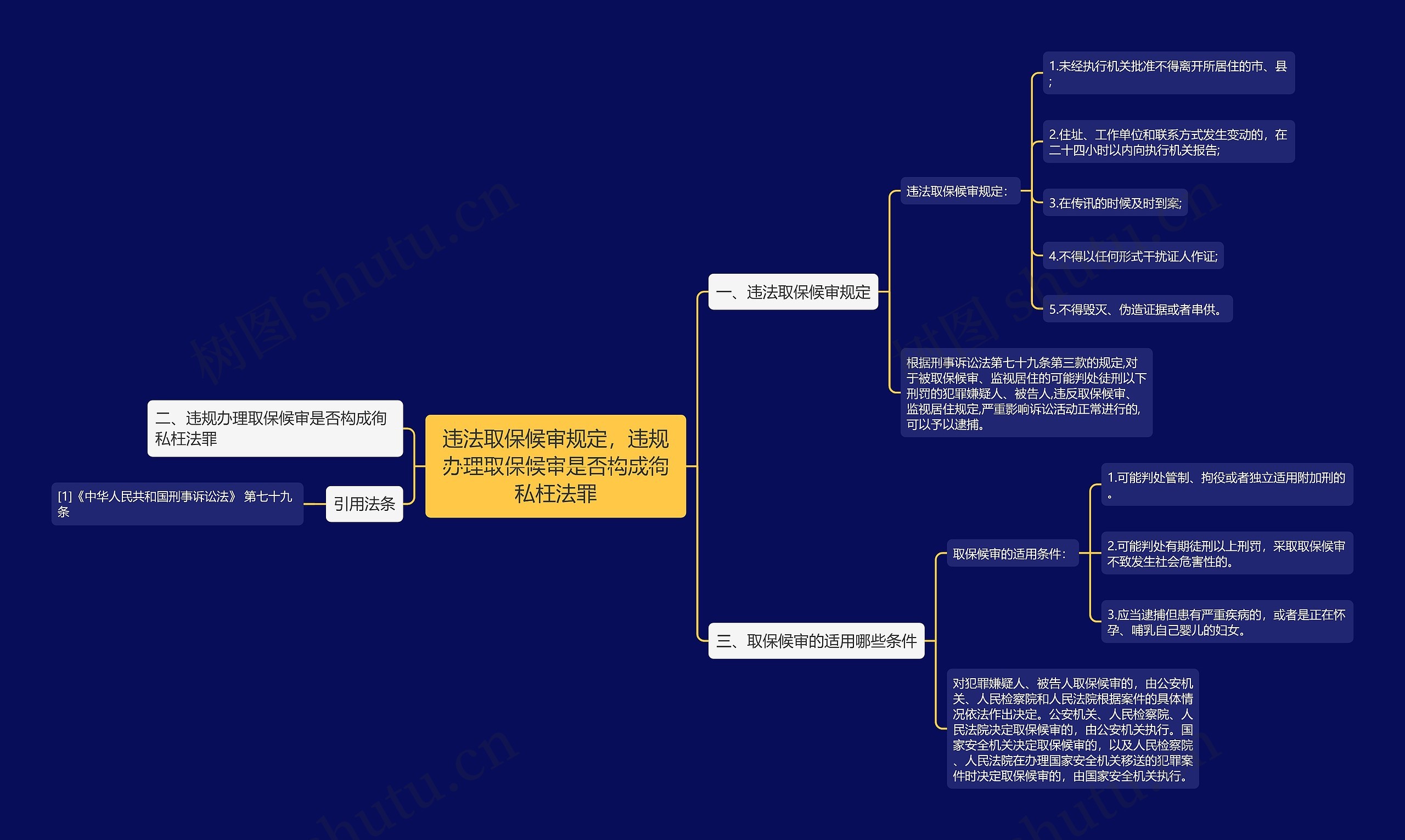 违法取保候审规定，违规办理取保候审是否构成徇私枉法罪思维导图