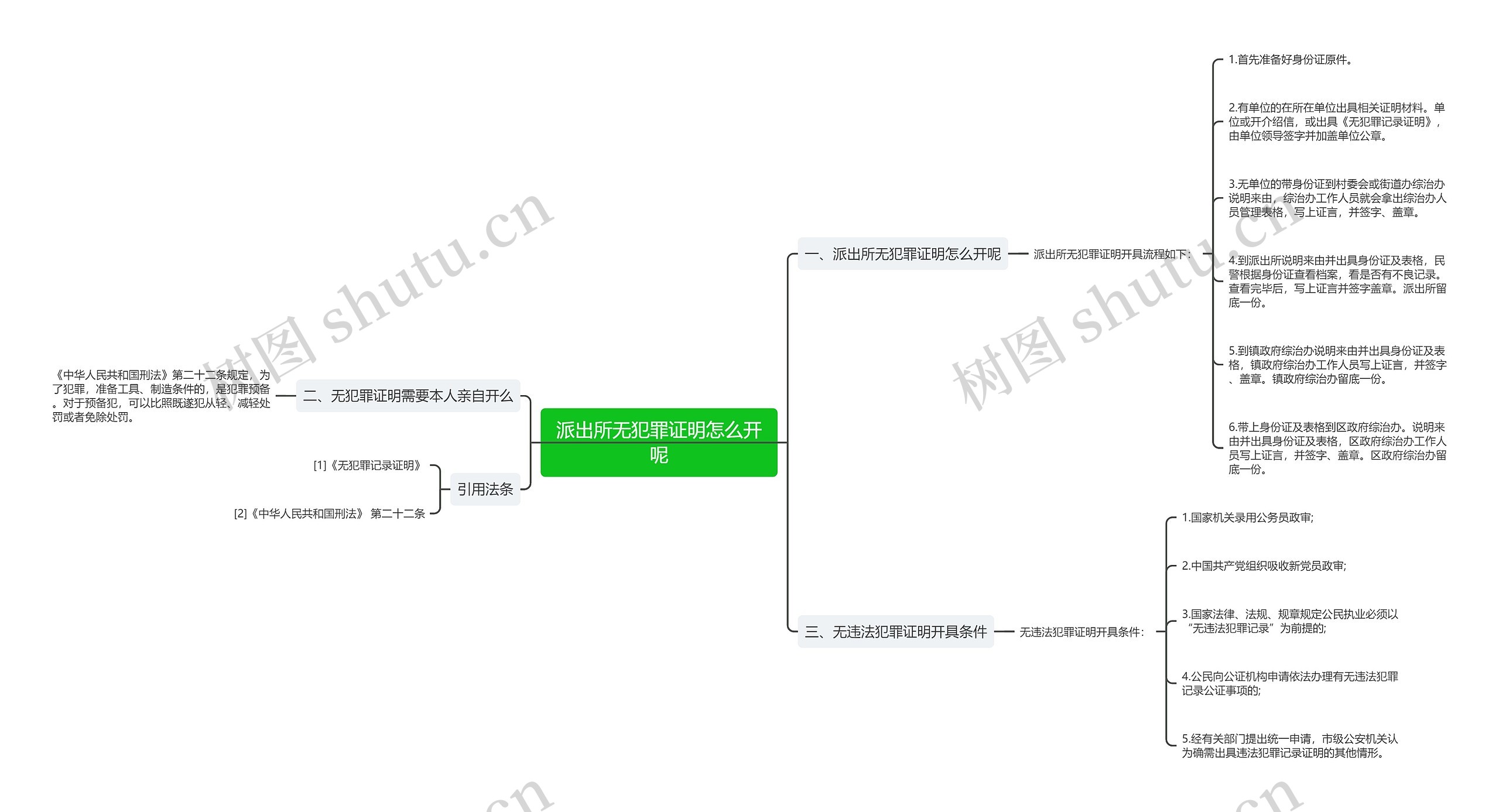 派出所无犯罪证明怎么开呢思维导图