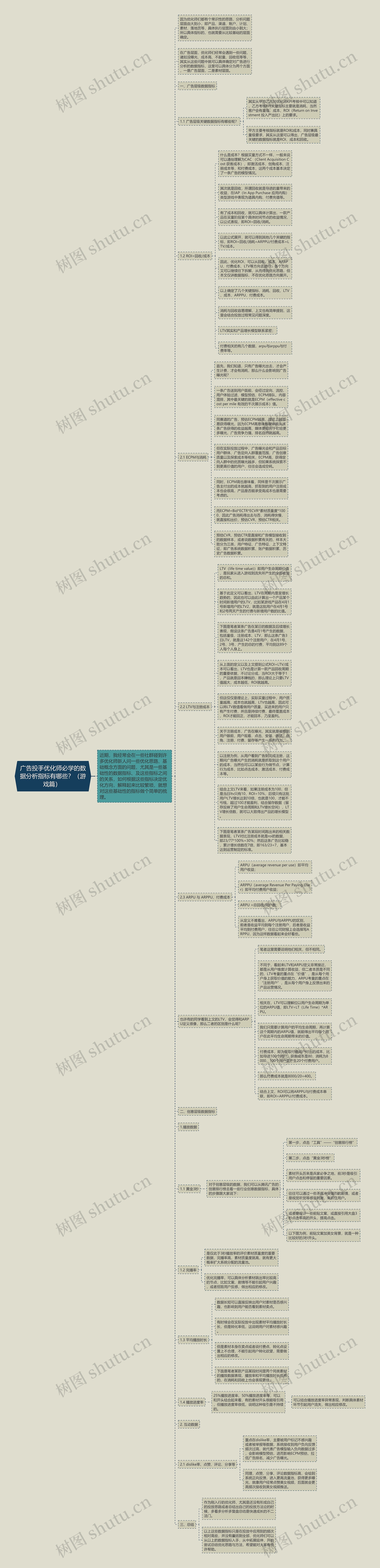 广告投手优化师必学的数据分析指标有哪些？（游戏篇） 思维导图