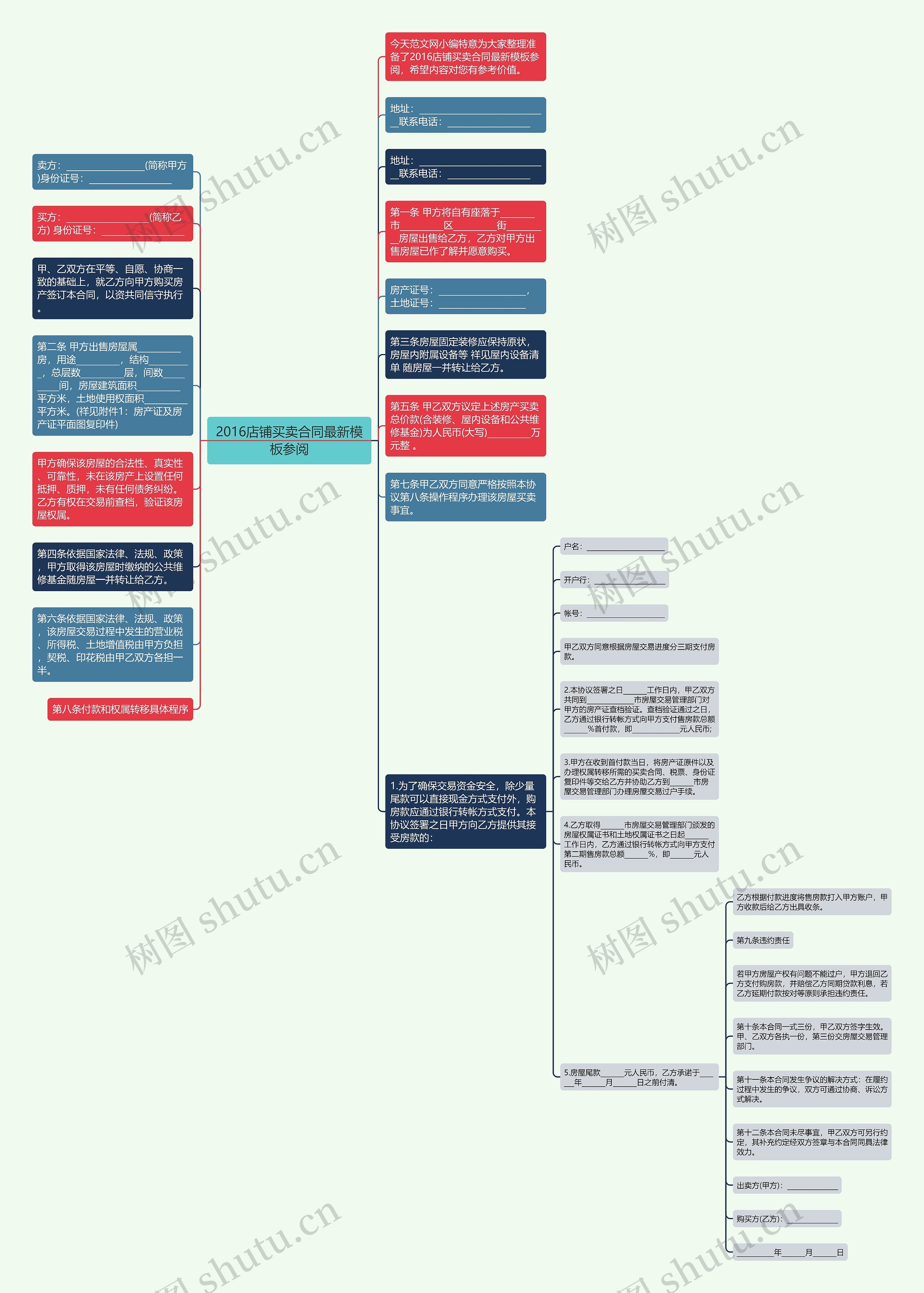 2016店铺买卖合同最新模板参阅