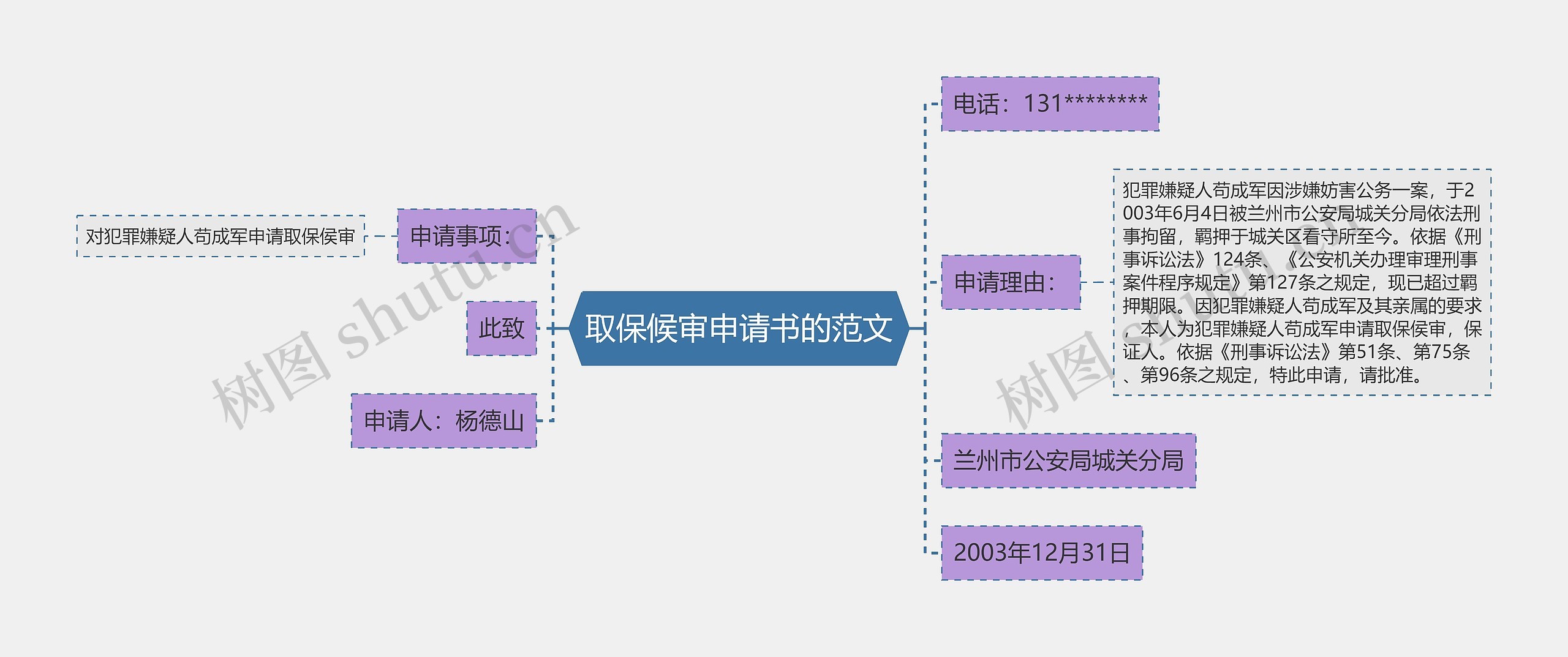 取保候审申请书的范文思维导图