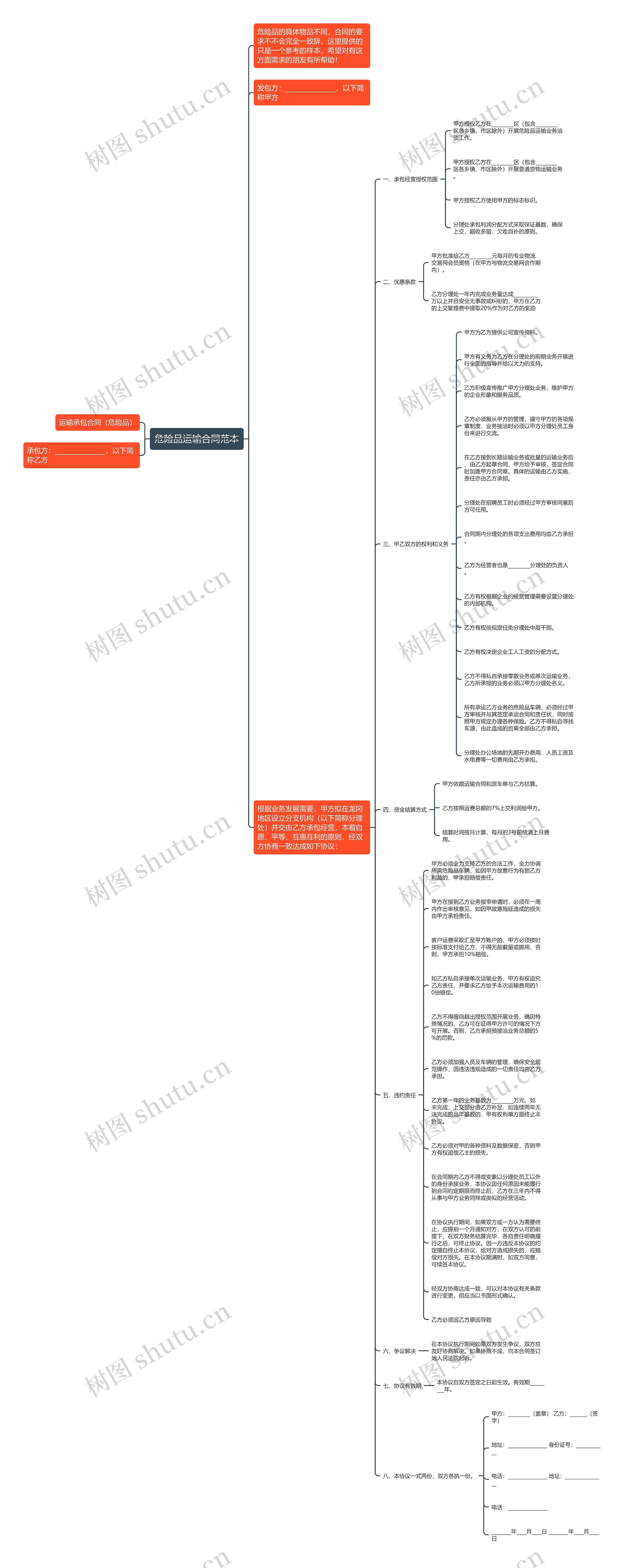 危险品运输合同范本思维导图
