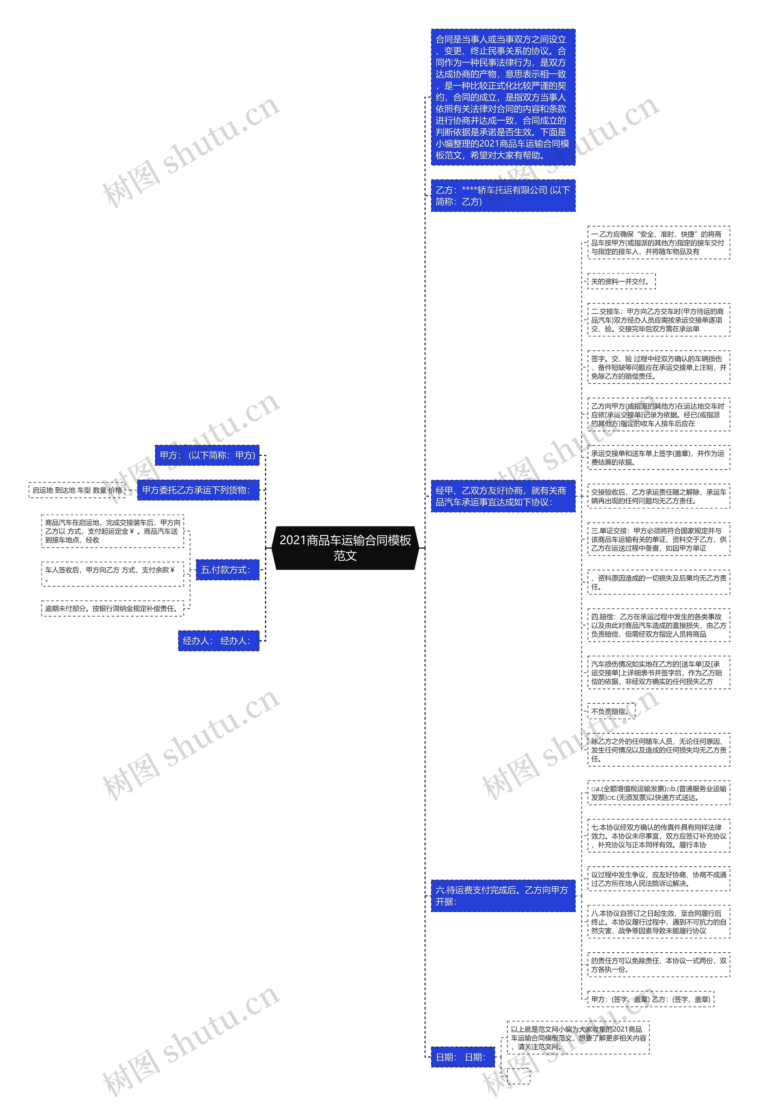 2021商品车运输合同范文思维导图