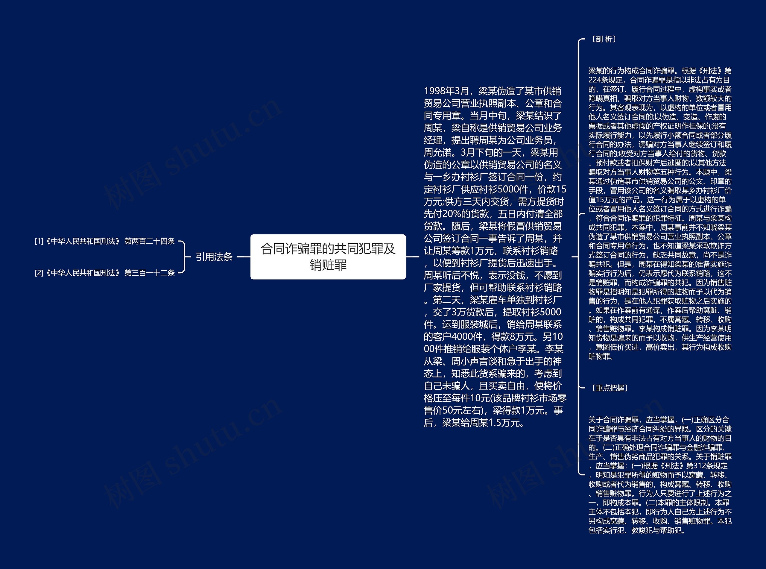 合同诈骗罪的共同犯罪及销赃罪