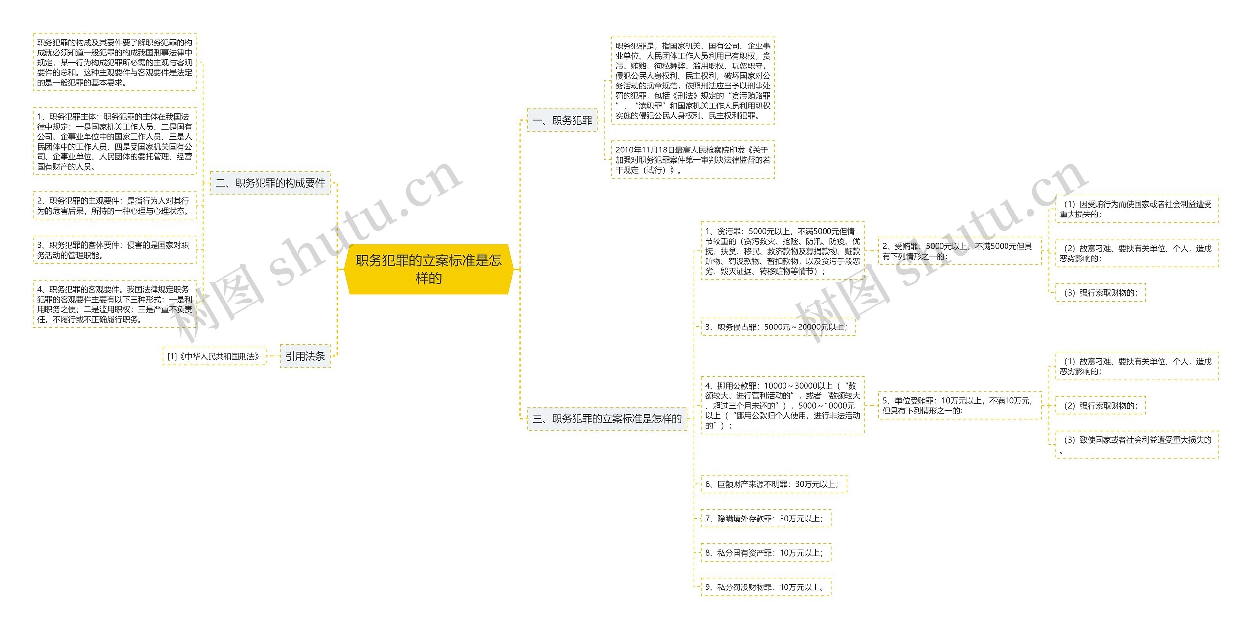 职务犯罪的立案标准是怎样的 职务犯罪的立案标准是怎样的