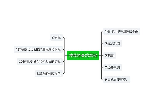 仲裁协会的章程