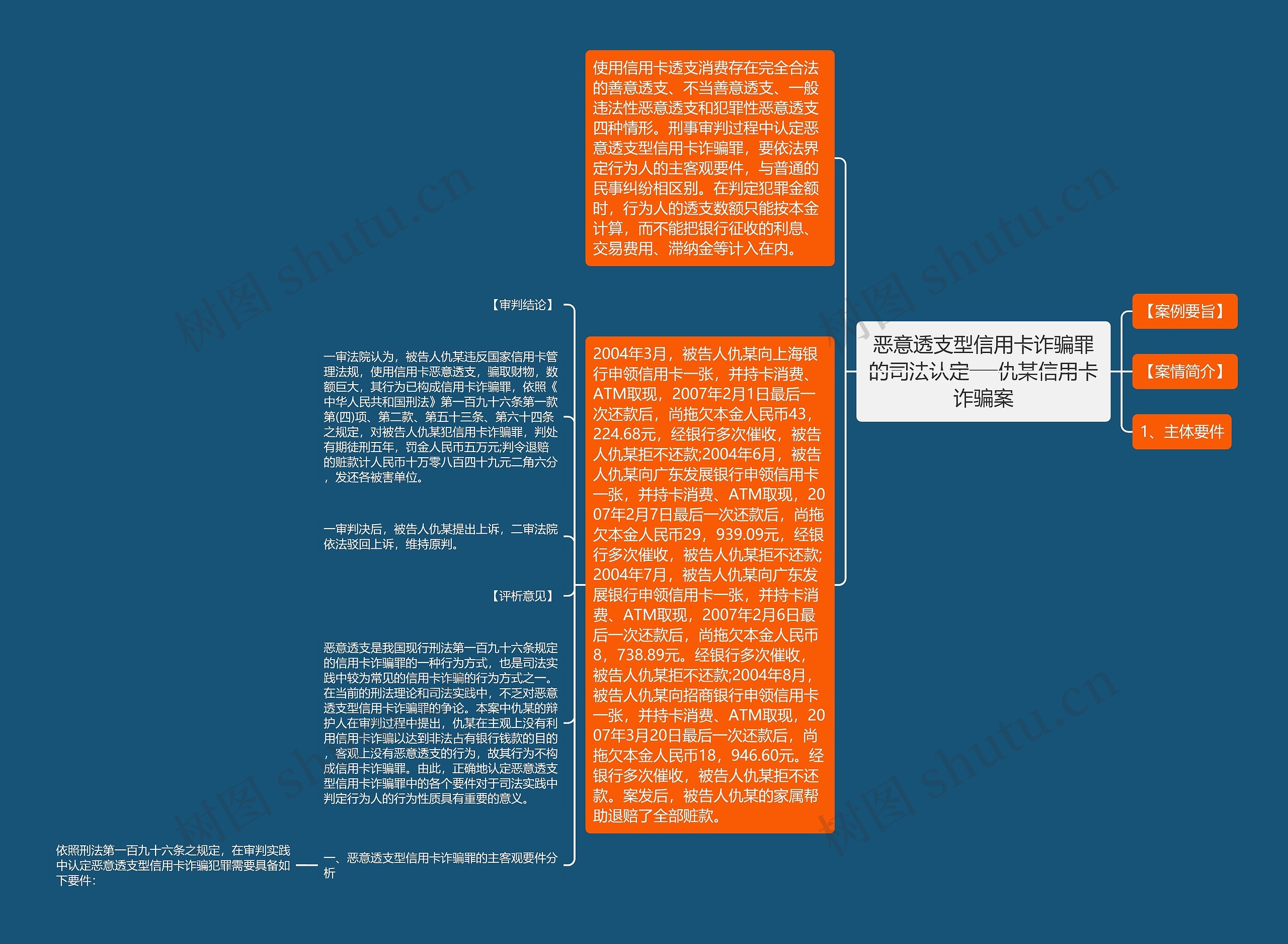 恶意透支型信用卡诈骗罪的司法认定──仇某信用卡诈骗案思维导图