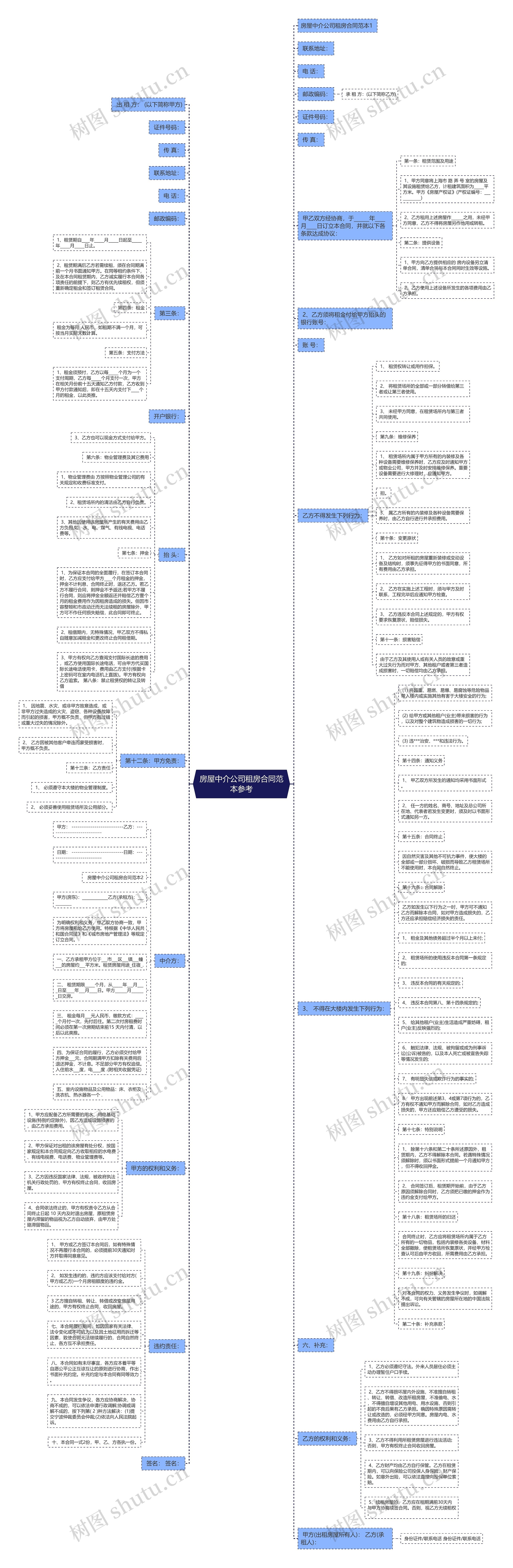 房屋中介公司租房合同范本参考思维导图