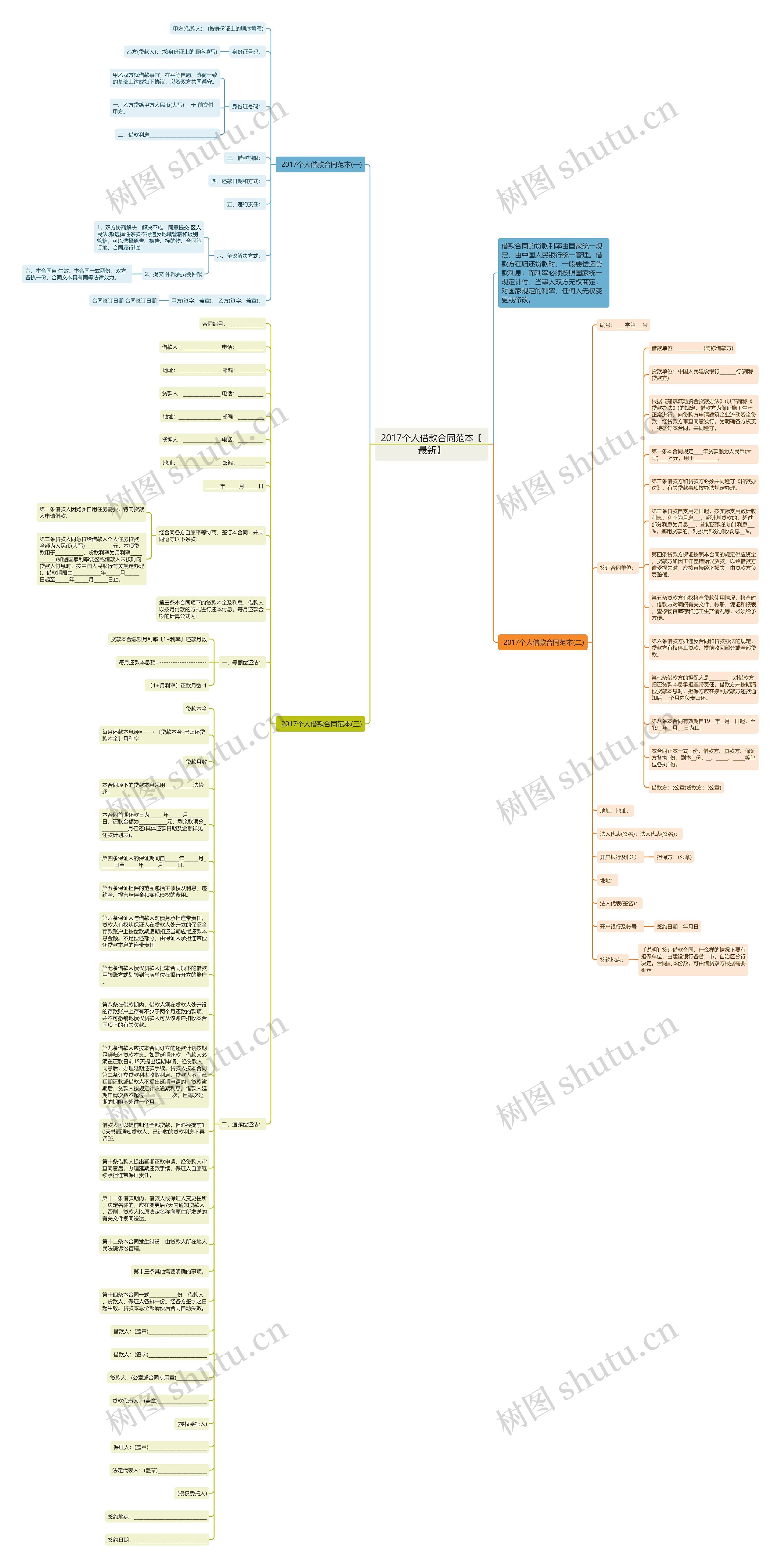 2017个人借款合同范本【最新】思维导图