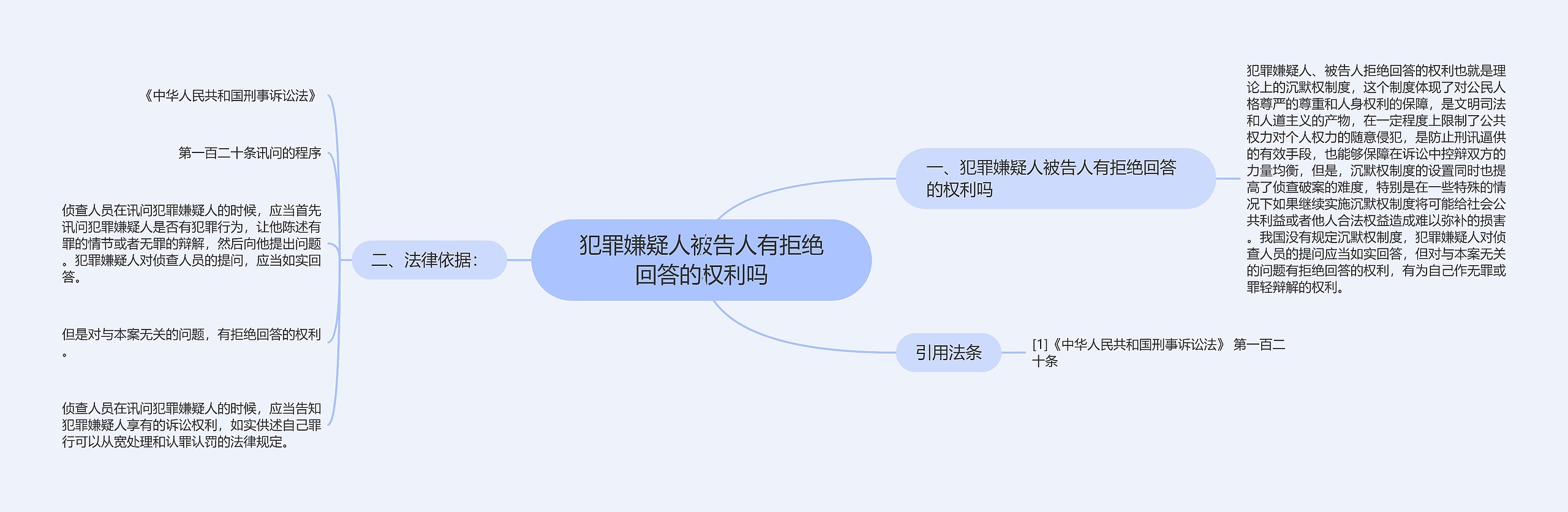 犯罪嫌疑人被告人有拒绝回答的权利吗思维导图